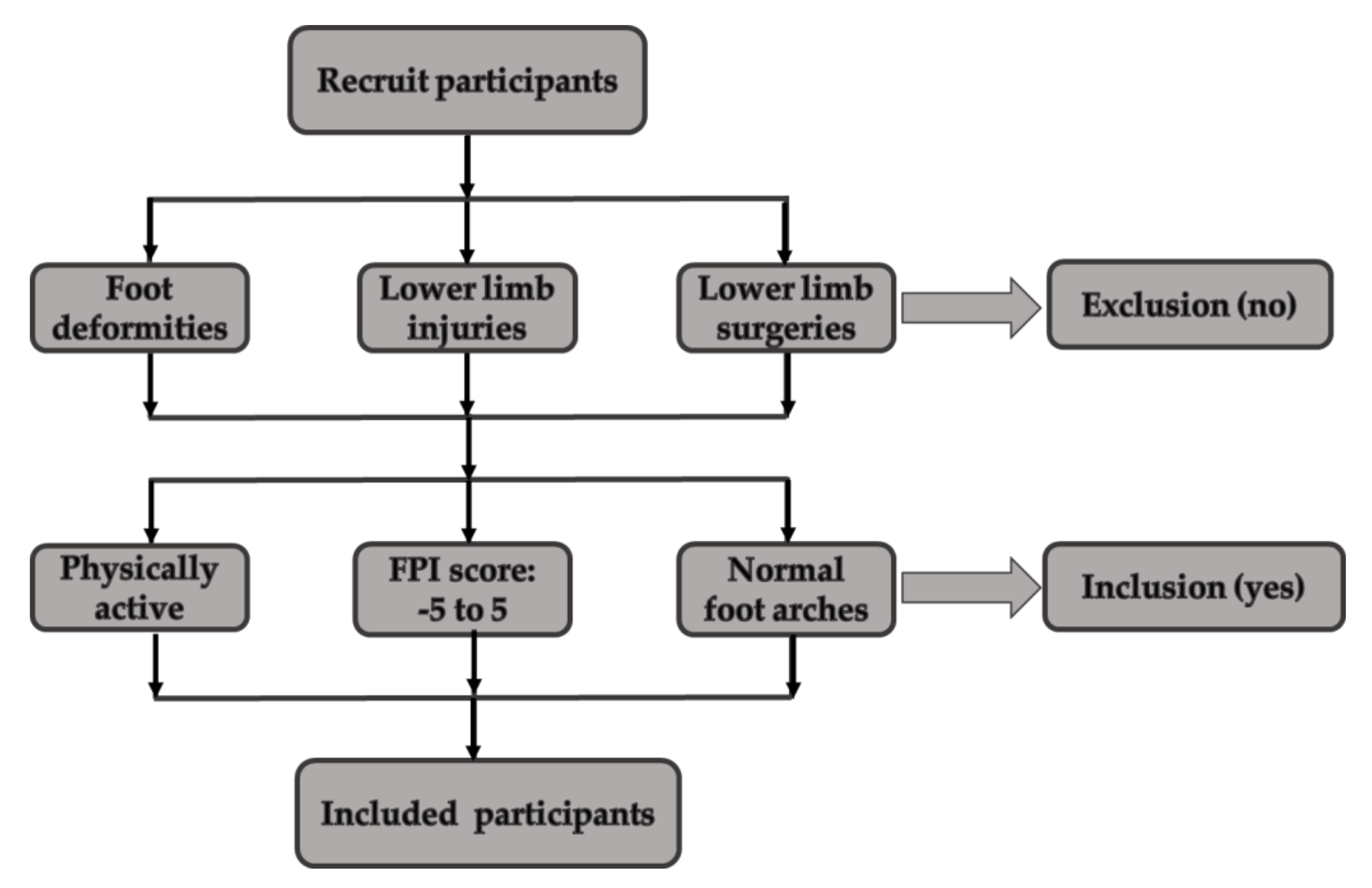 Applsci 10 04319 g002