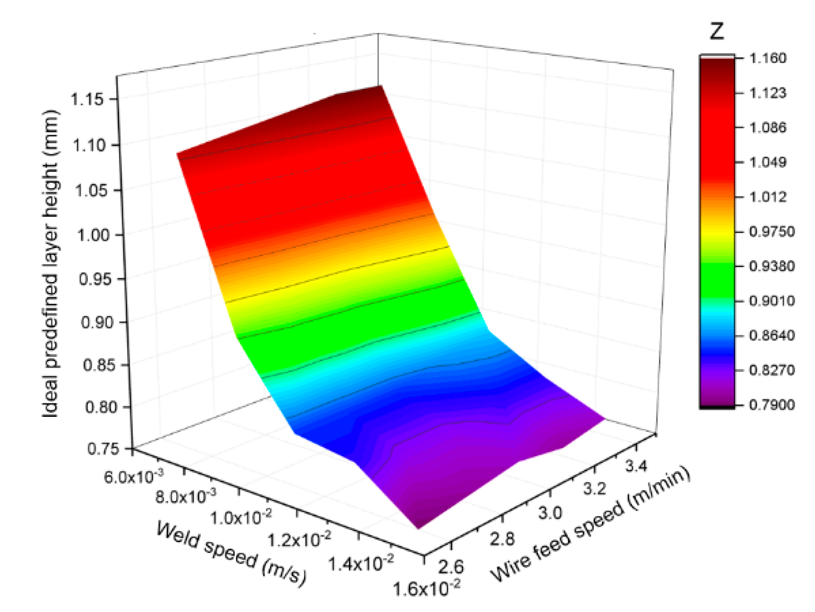 Applsci 10 04322 g007 Applsci 10 04322 g007