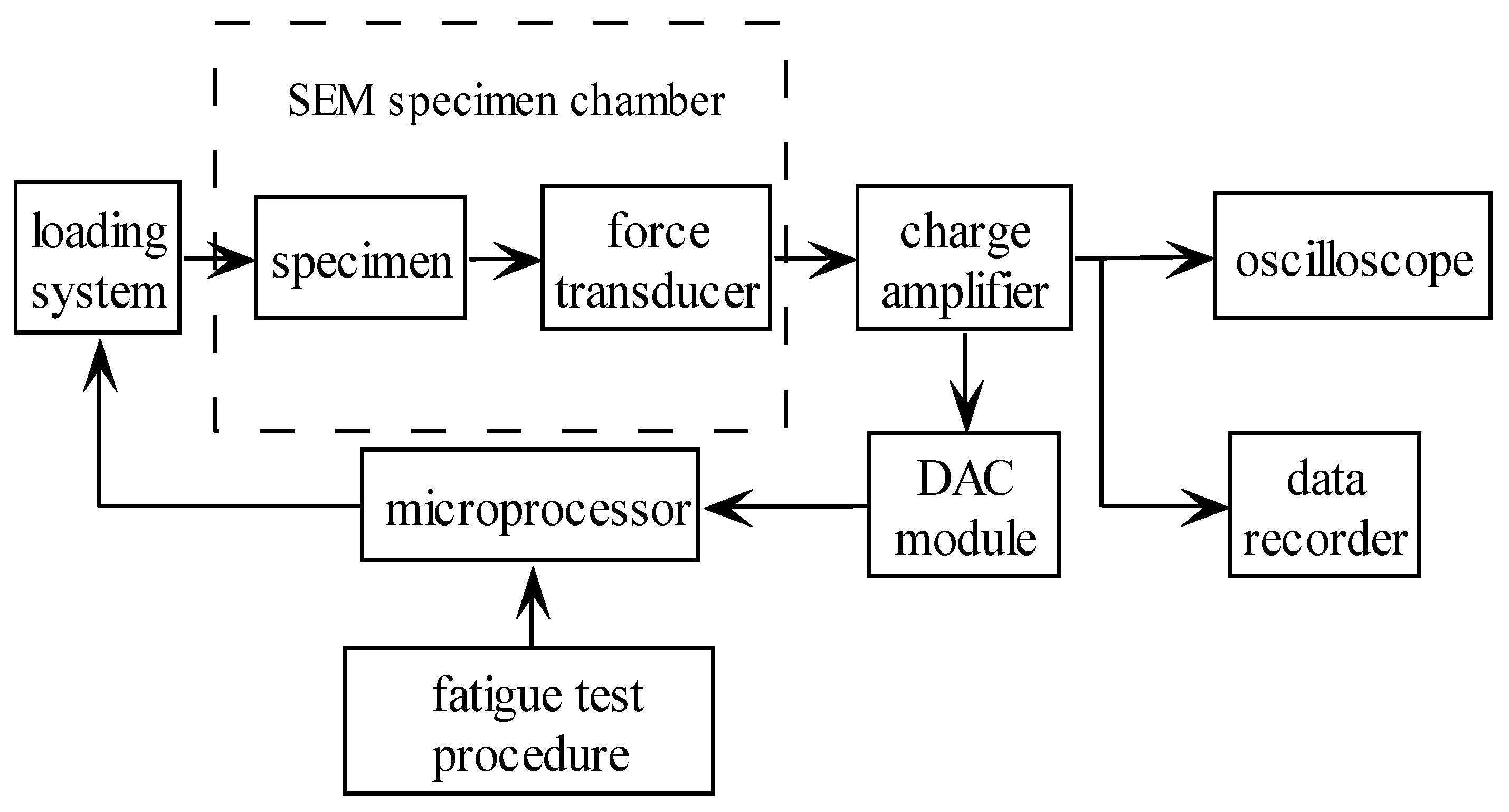 Applsci 10 04325 g018 Applsci 10 04325 g018