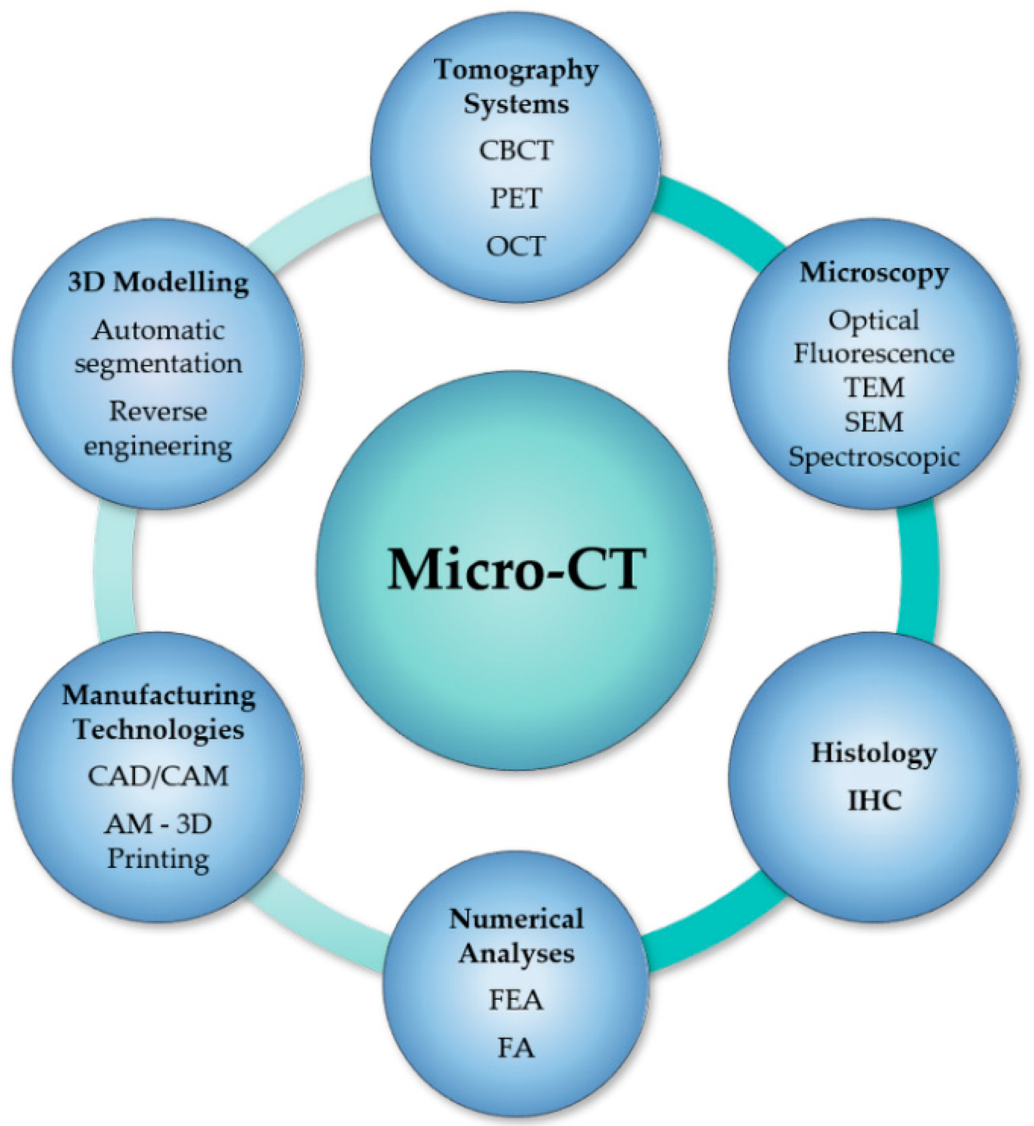 Applsci 10 04328 g002