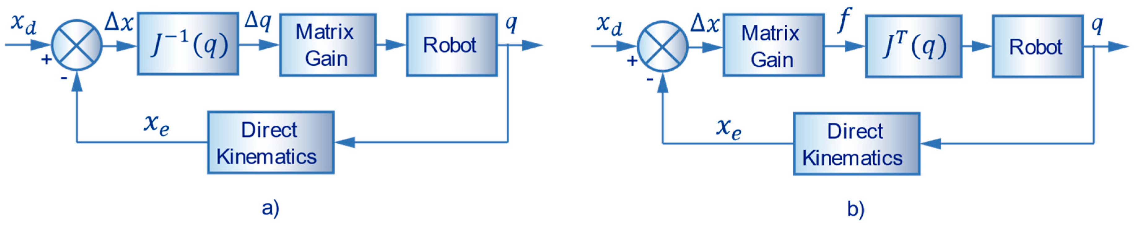 Applsci 10 04329 g002