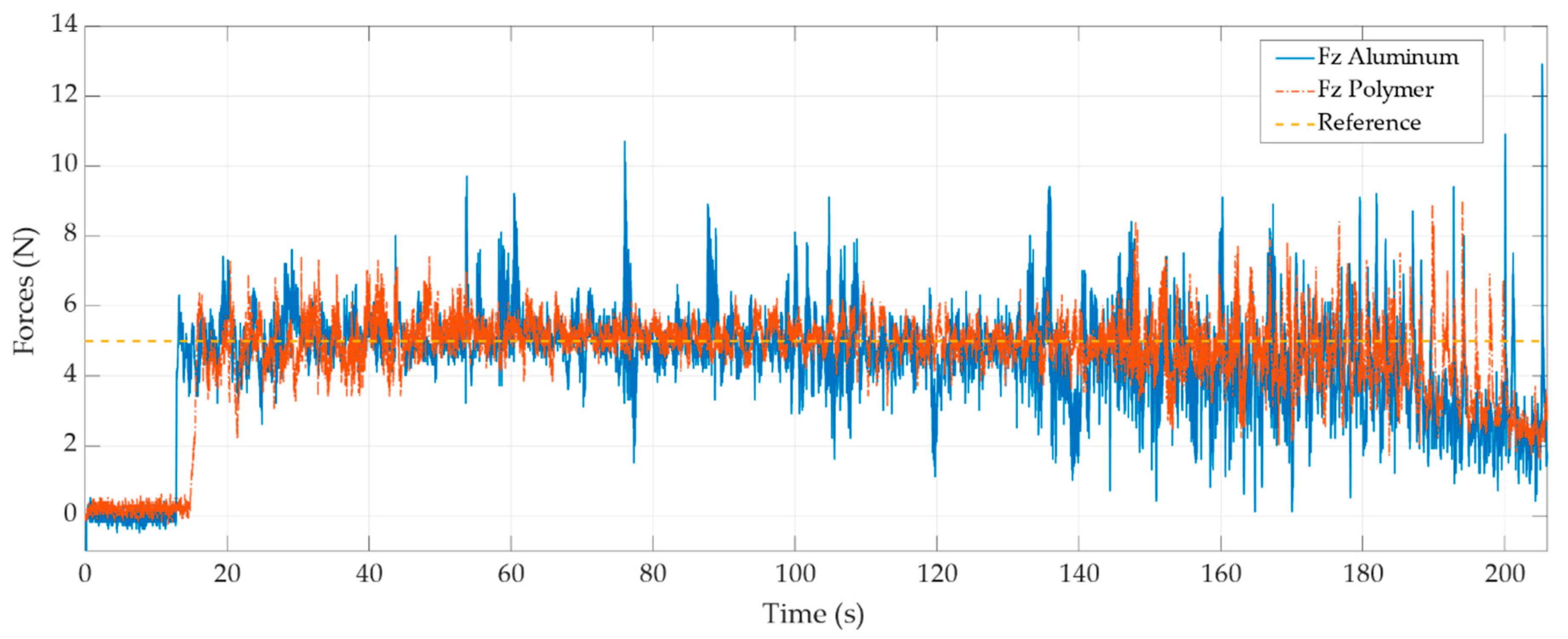 Applsci 10 04329 g006