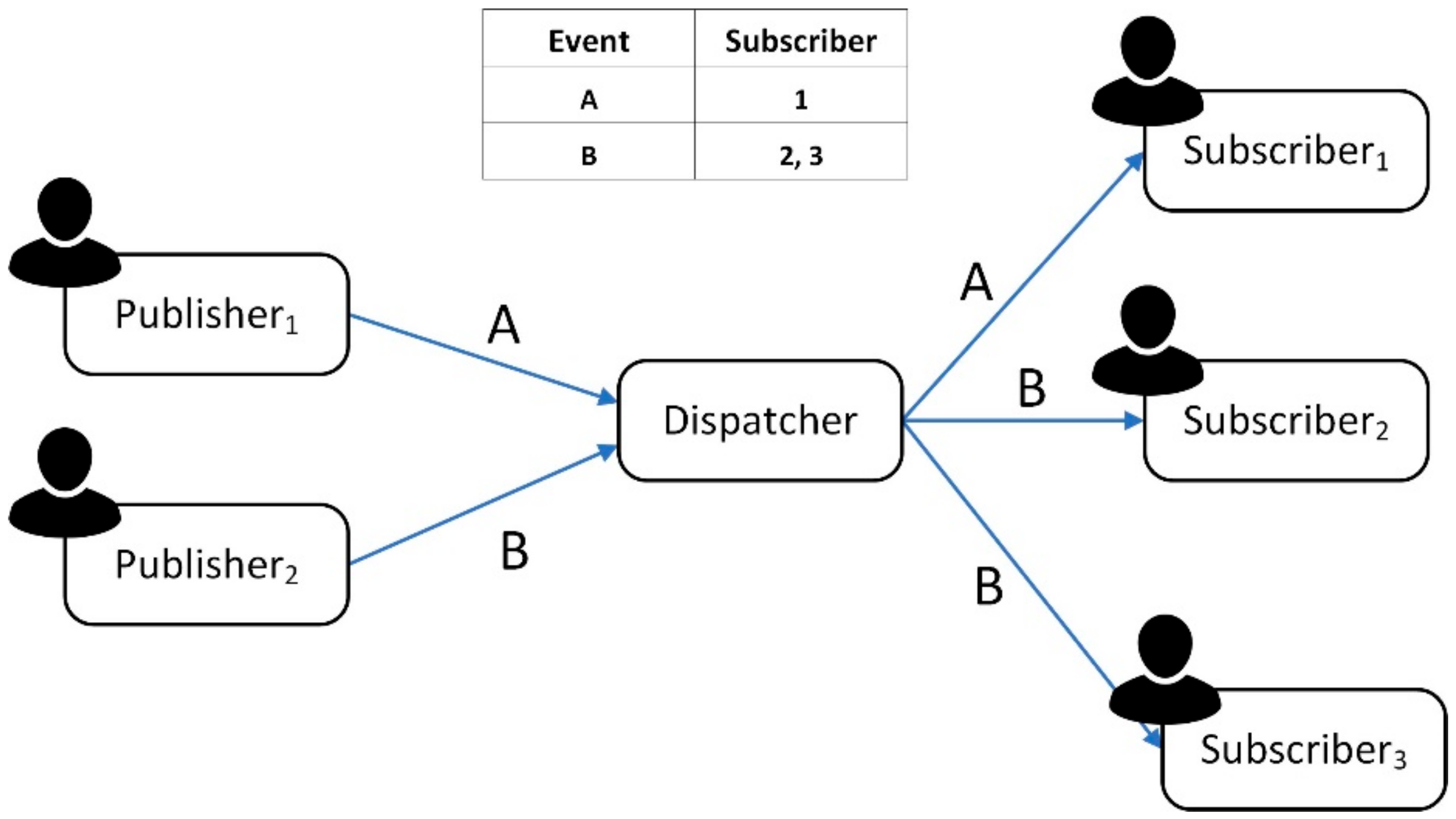 Applsci 10 04343 g003