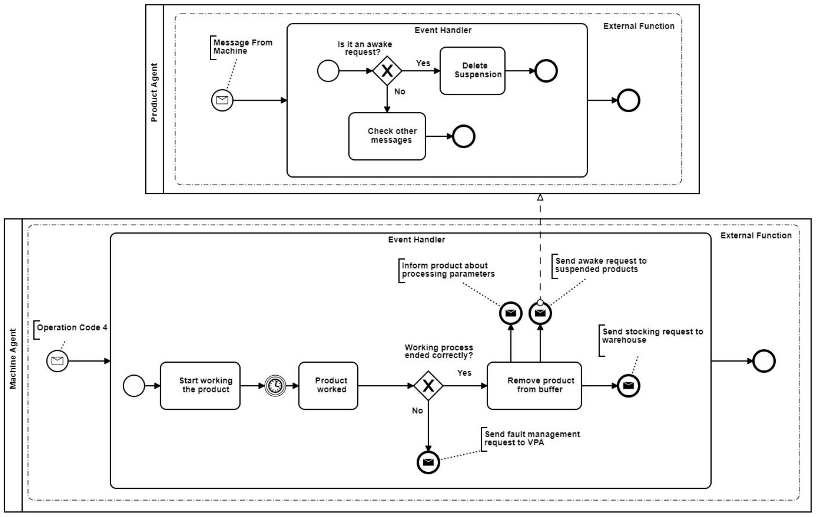Applsci 10 04343 g006