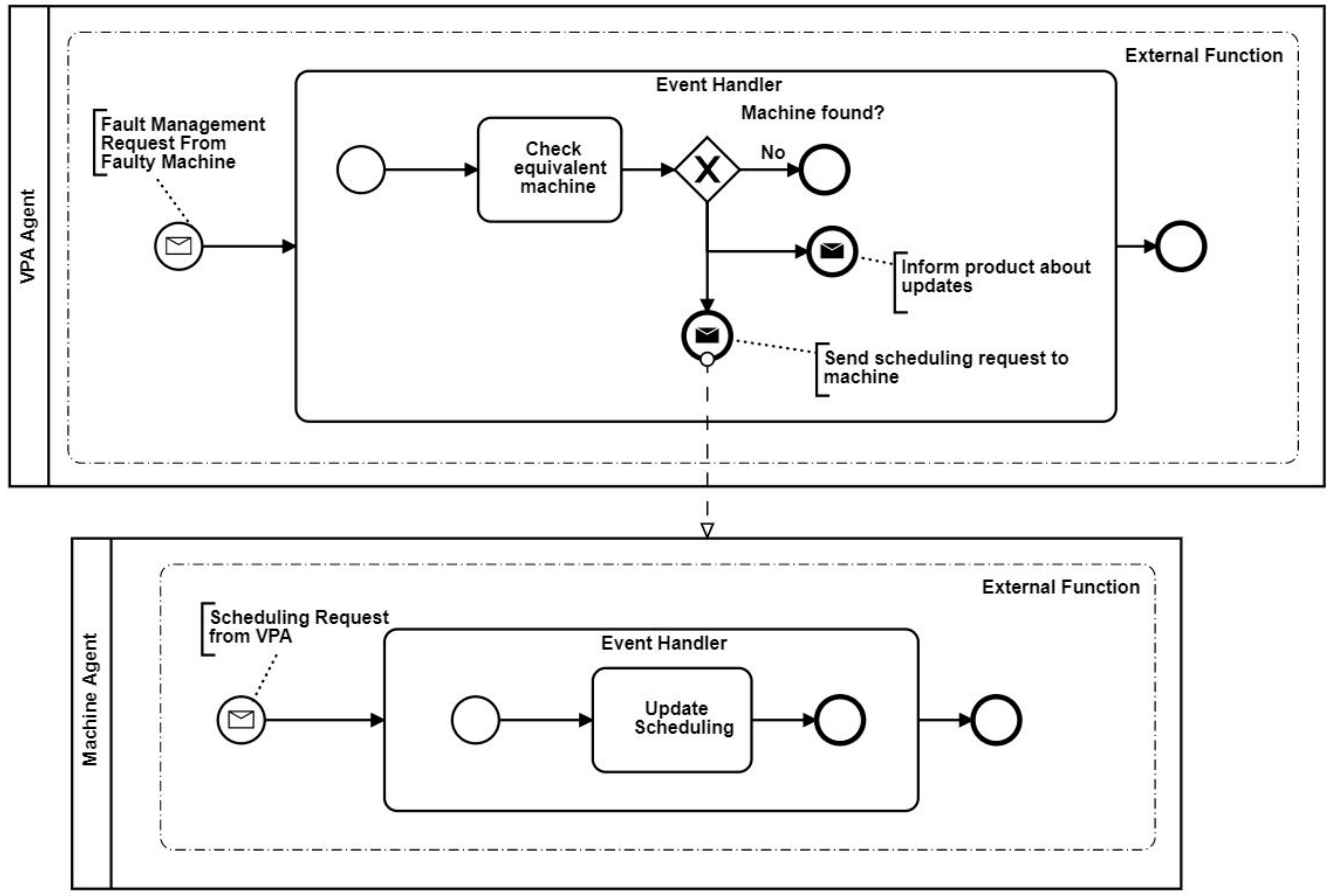 Applsci 10 04343 g007