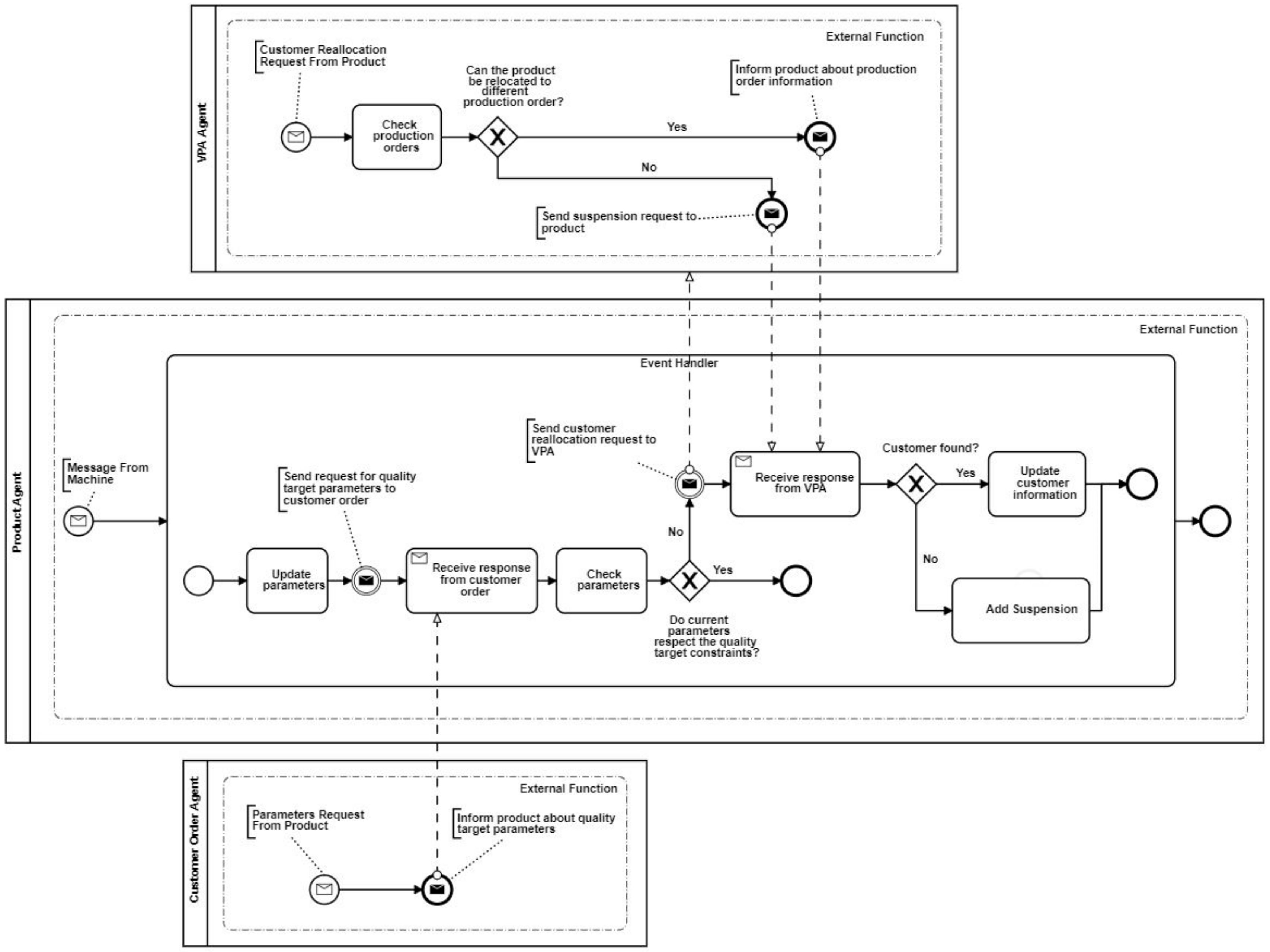 Applsci 10 04343 g008