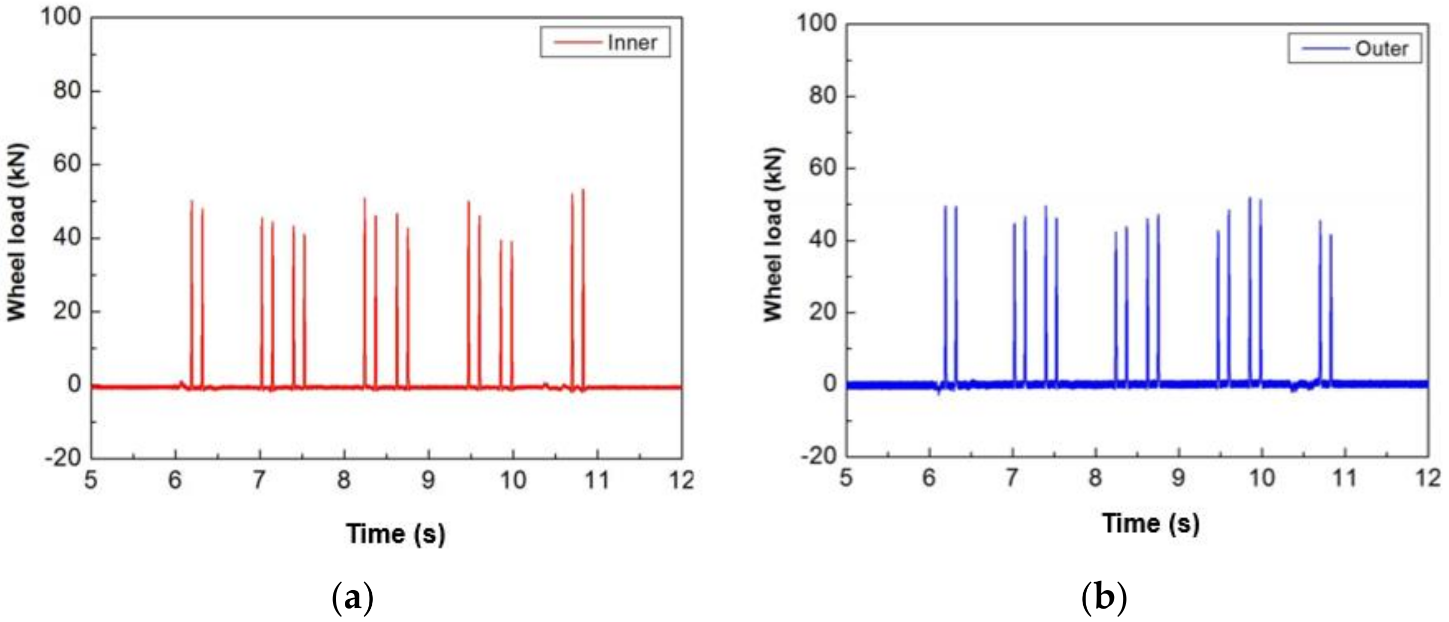 Applsci 10 04344 g005