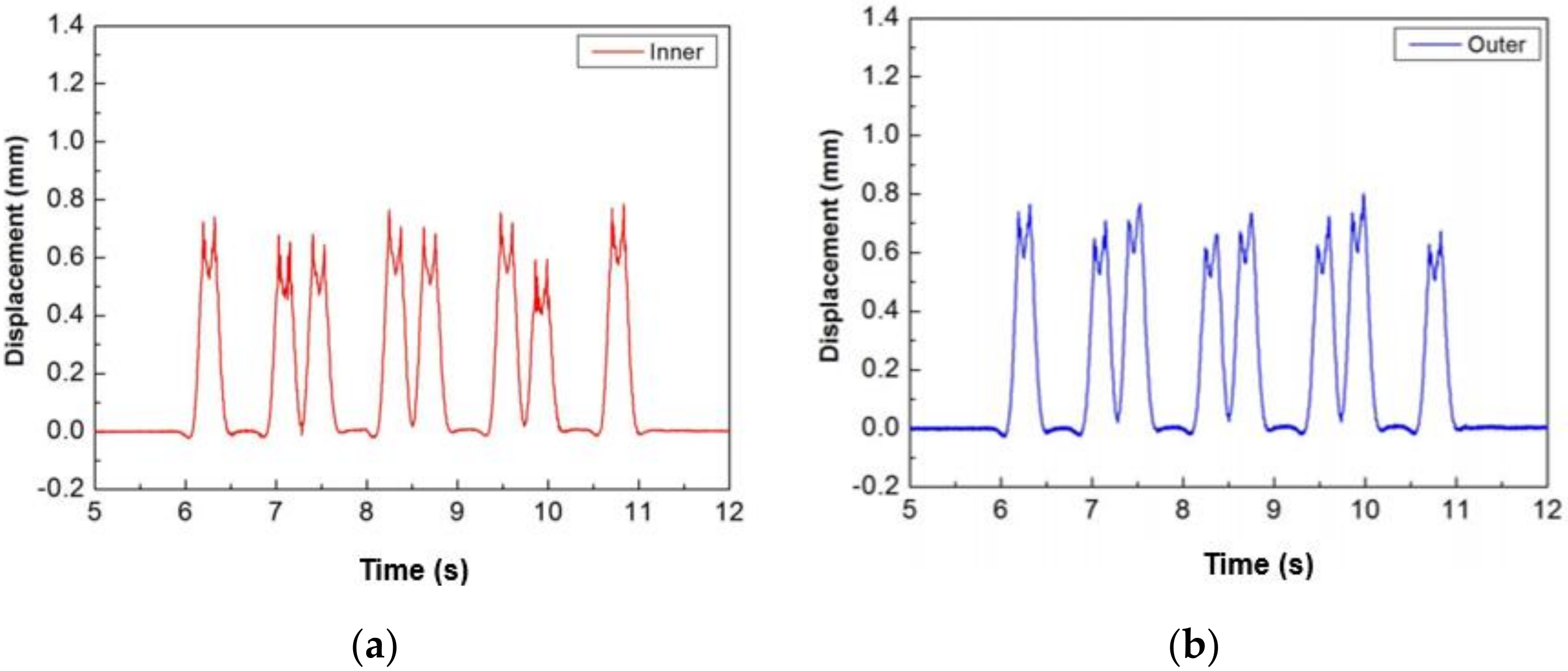 Applsci 10 04344 g006