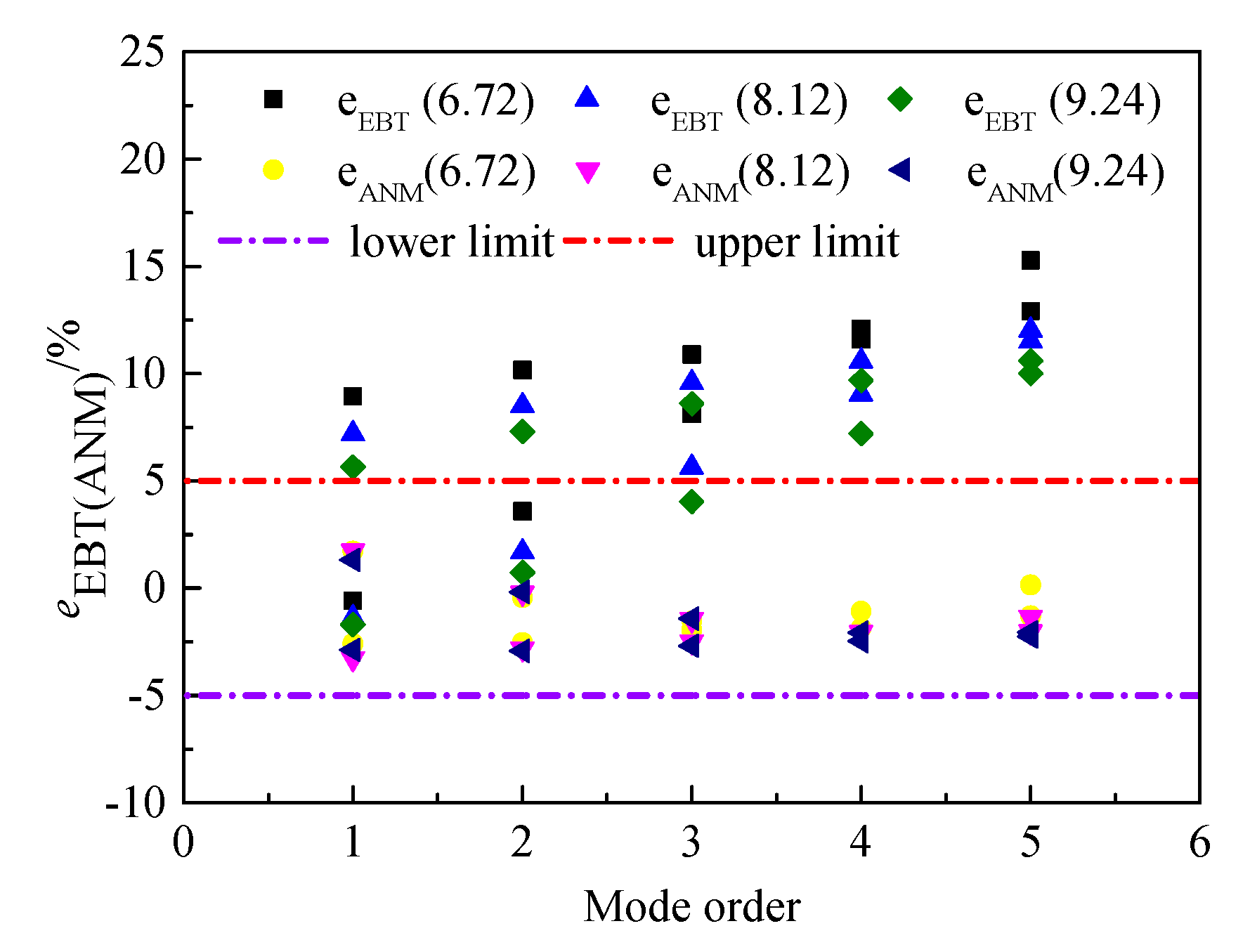 Applsci 10 04346 g004