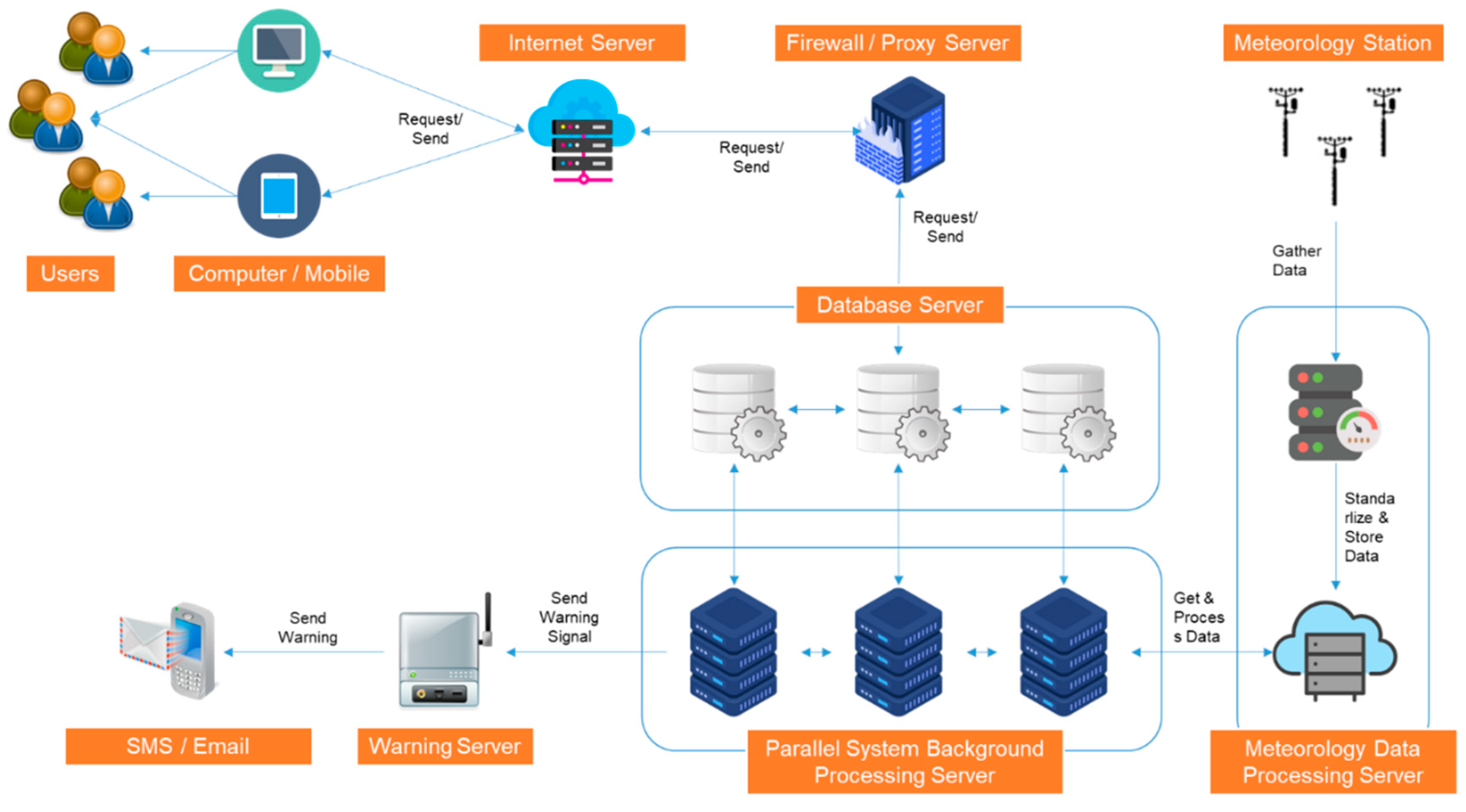 Applsci 10 04348 g010