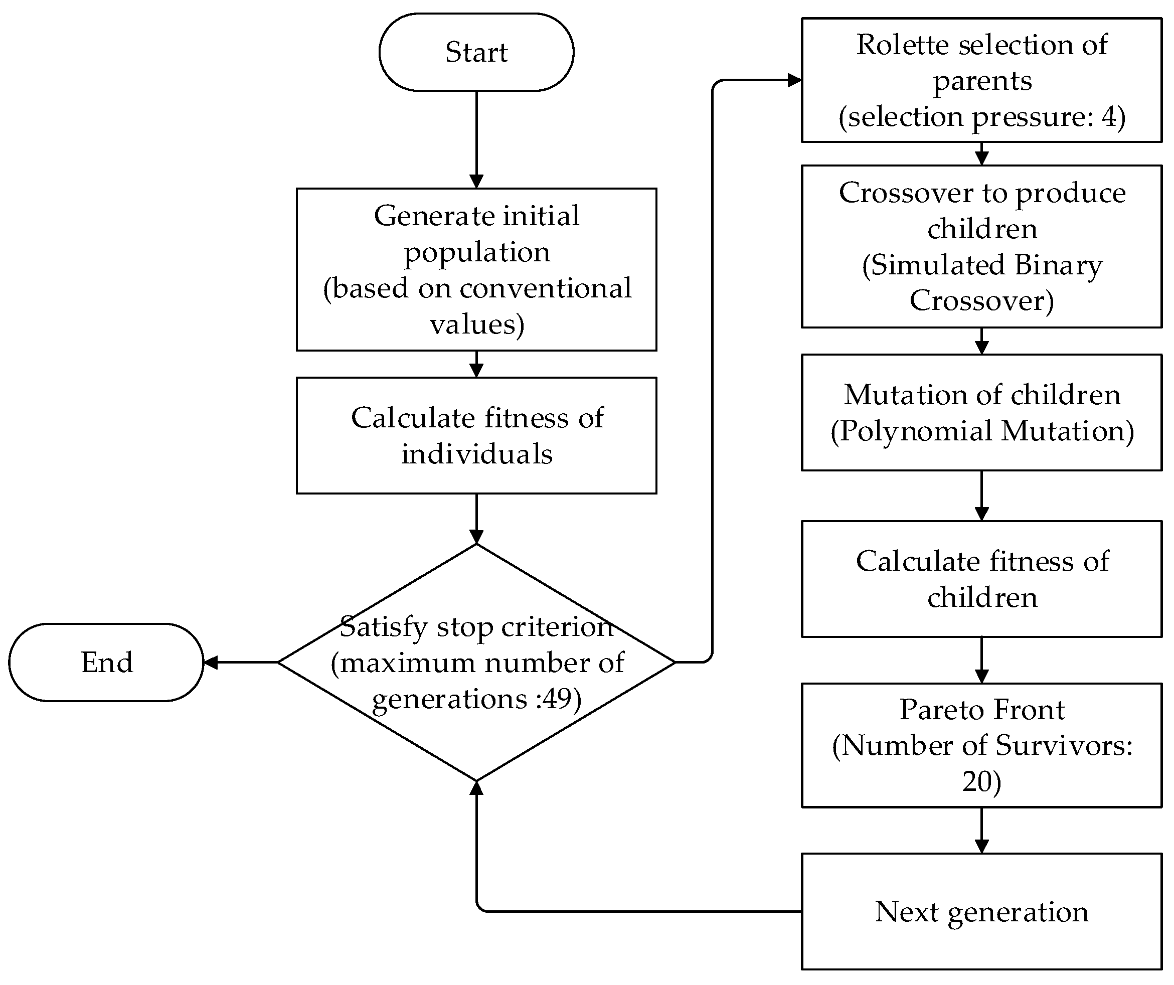 Applsci 10 04352 g006