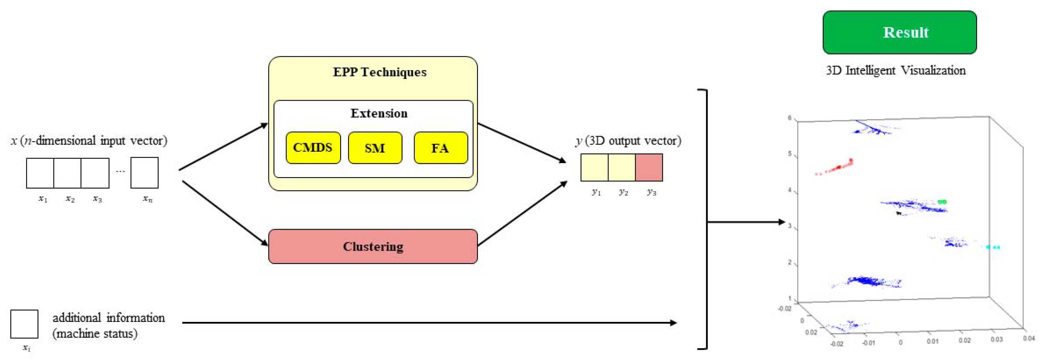 Applsci 10 04355 g001 Applsci 10 04355 g001