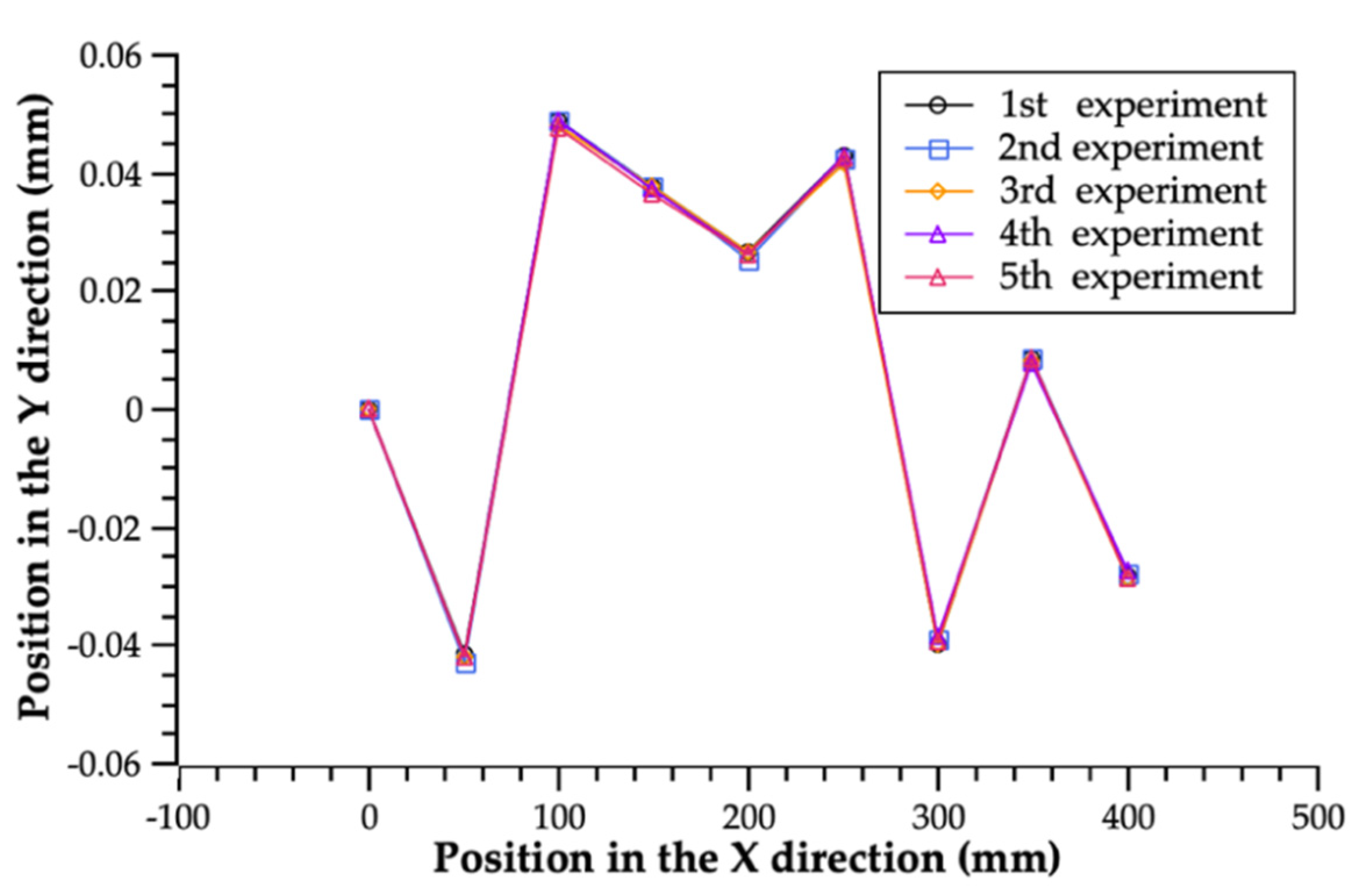 Applsci 10 04358 g010
