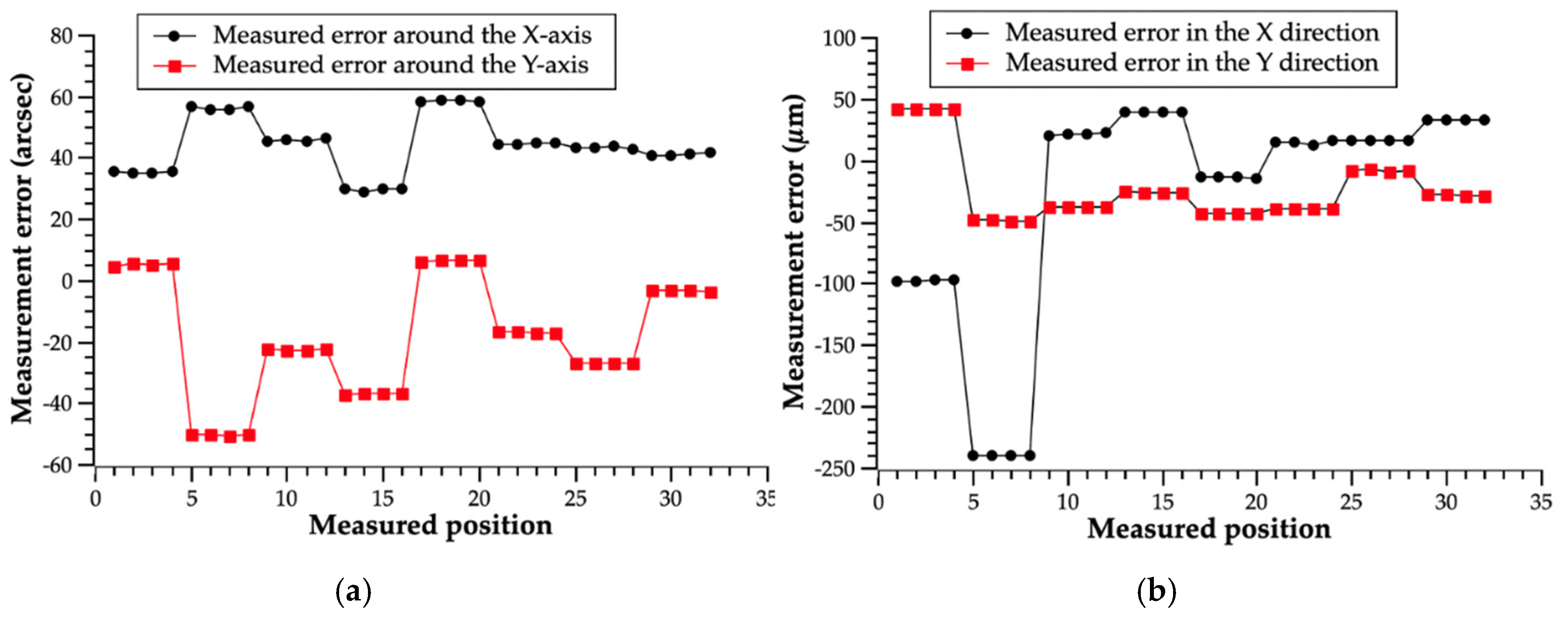 Applsci 10 04358 g011