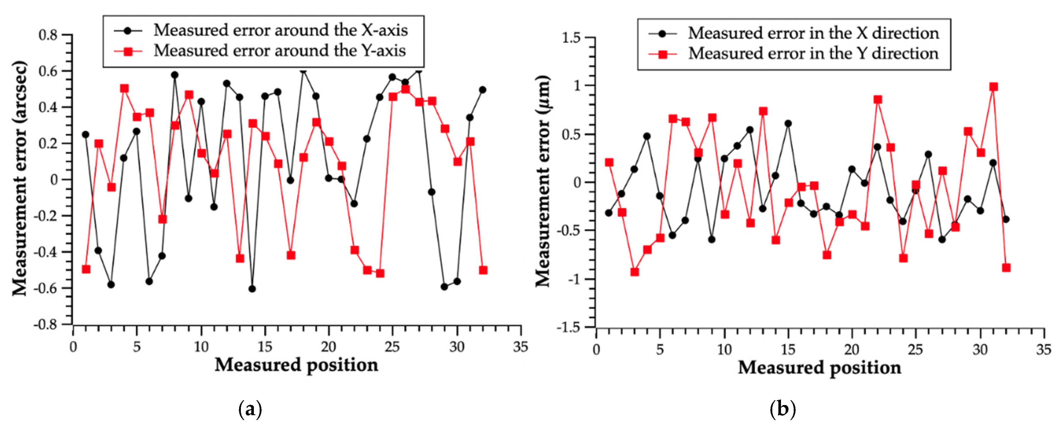 Applsci 10 04358 g012