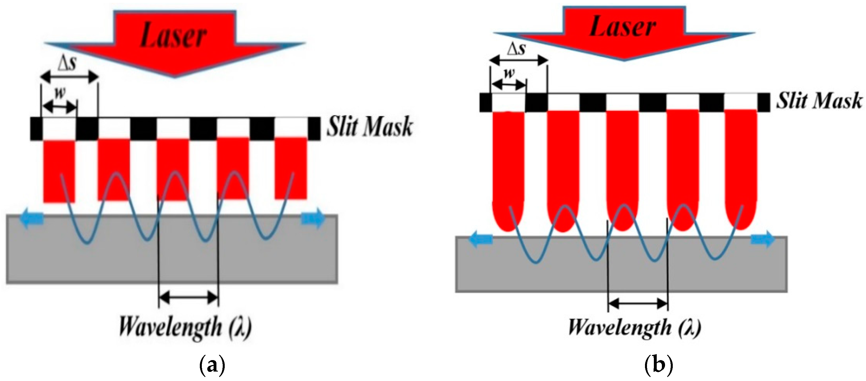 Applsci 10 04360 g010
