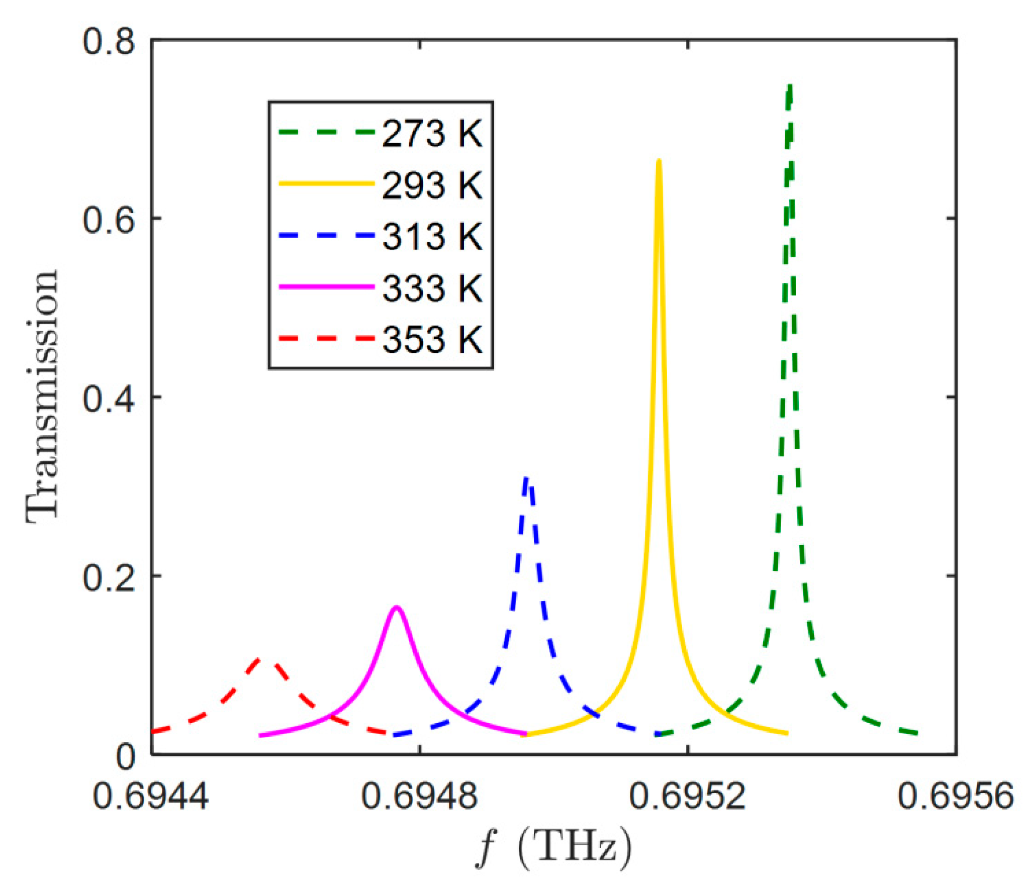 Applsci 10 04365 g003