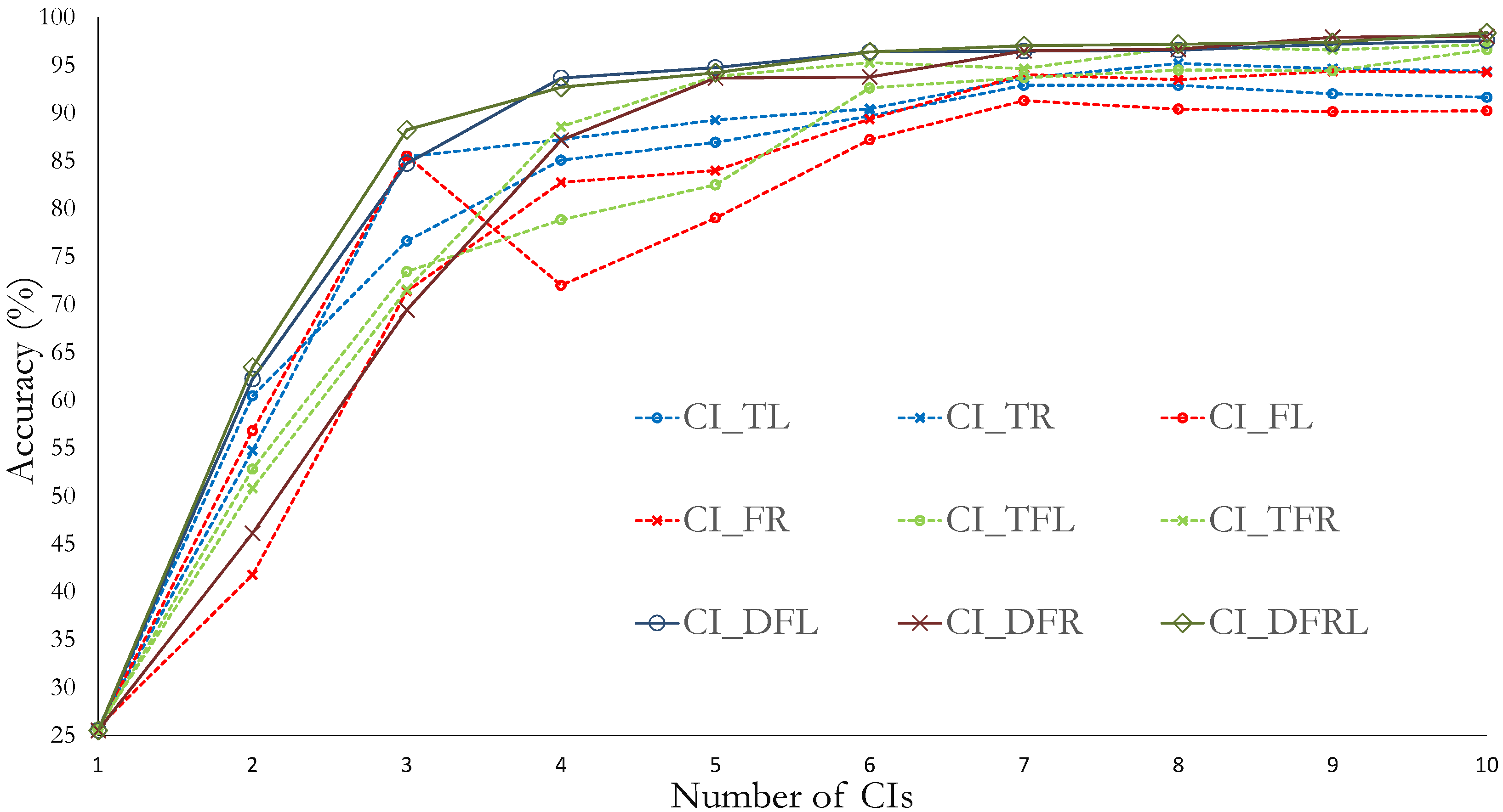 Applsci 10 04367 g005
