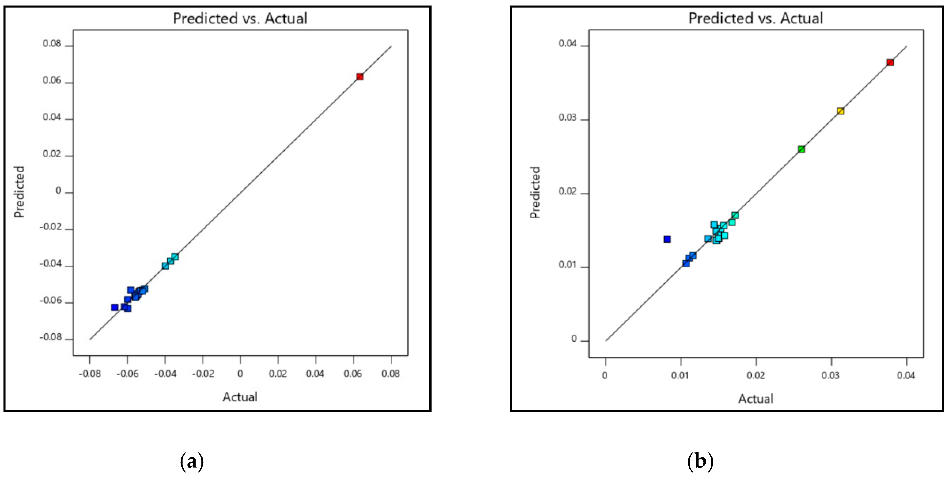 Applsci 10 04372 g010 Applsci 10 04372 g010