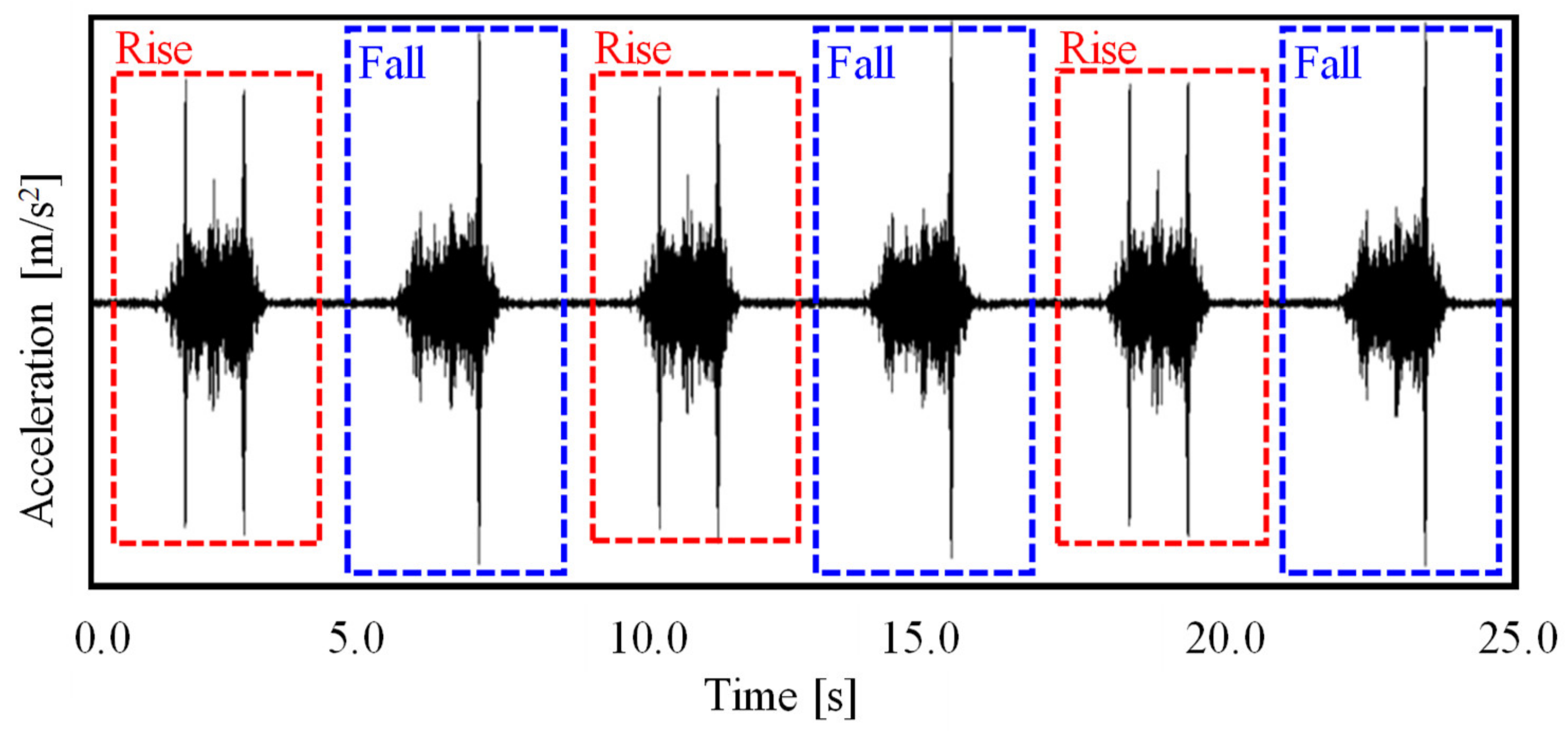 Applsci 10 04376 g014 Applsci 10 04376 g014