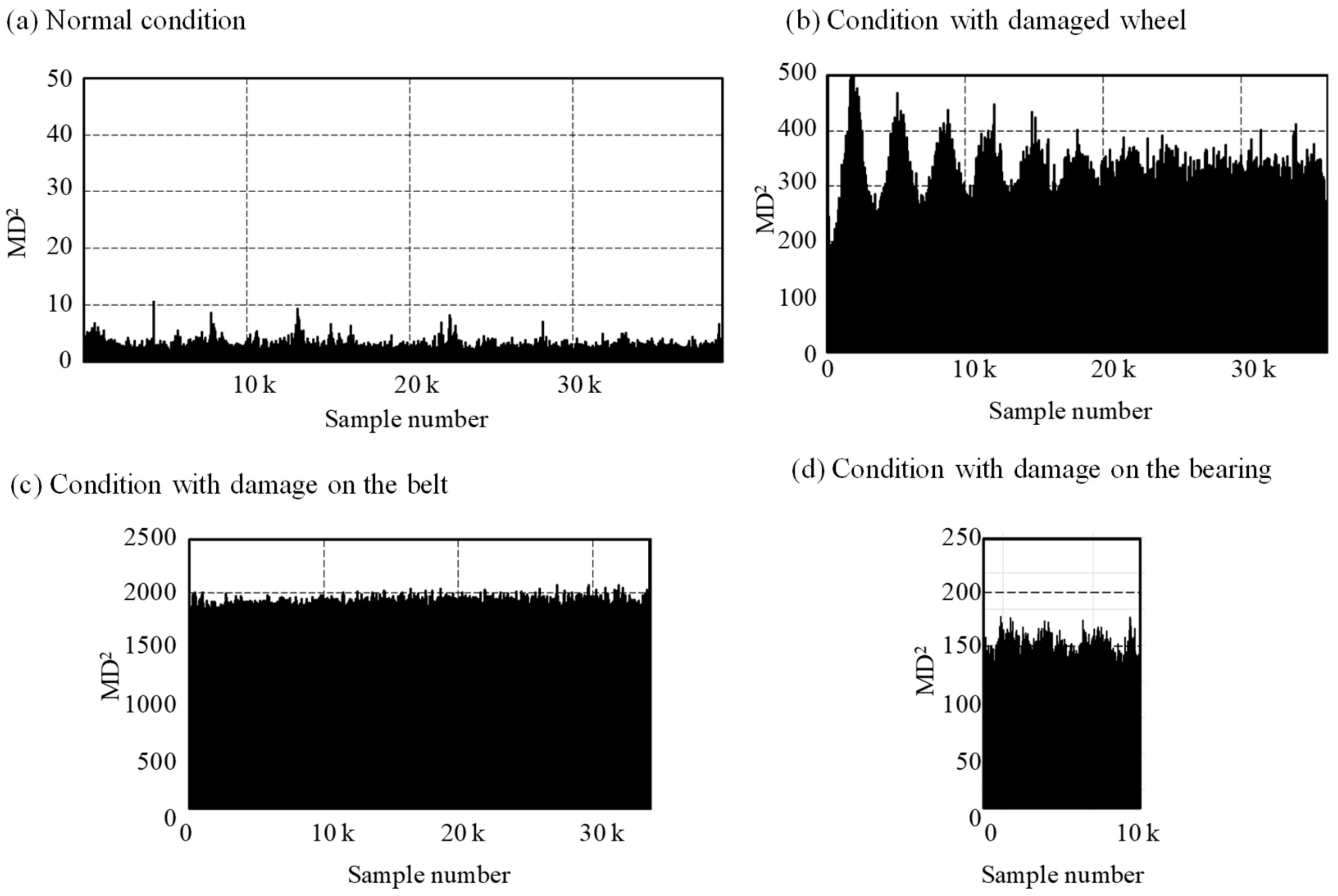 Applsci 10 04376 g022 Applsci 10 04376 g022