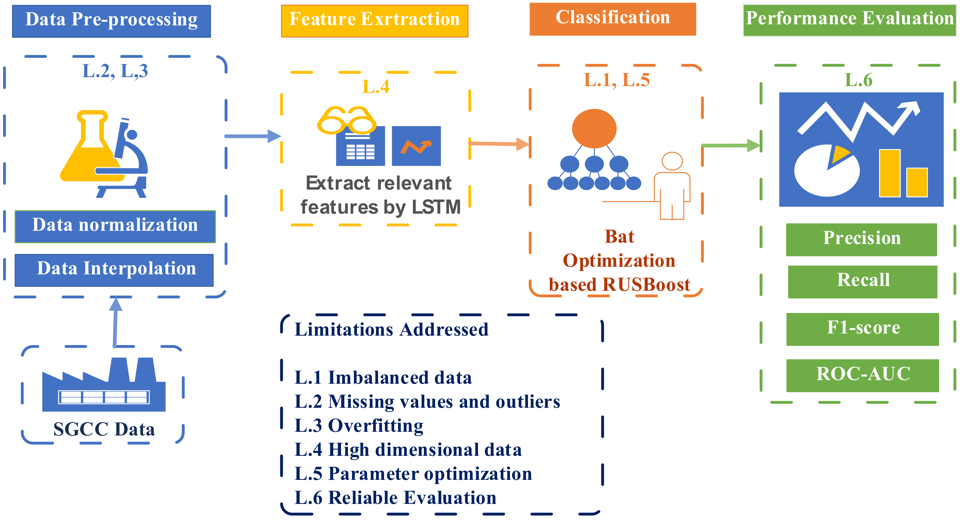 Applsci 10 04378 g002 Applsci 10 04378 g002