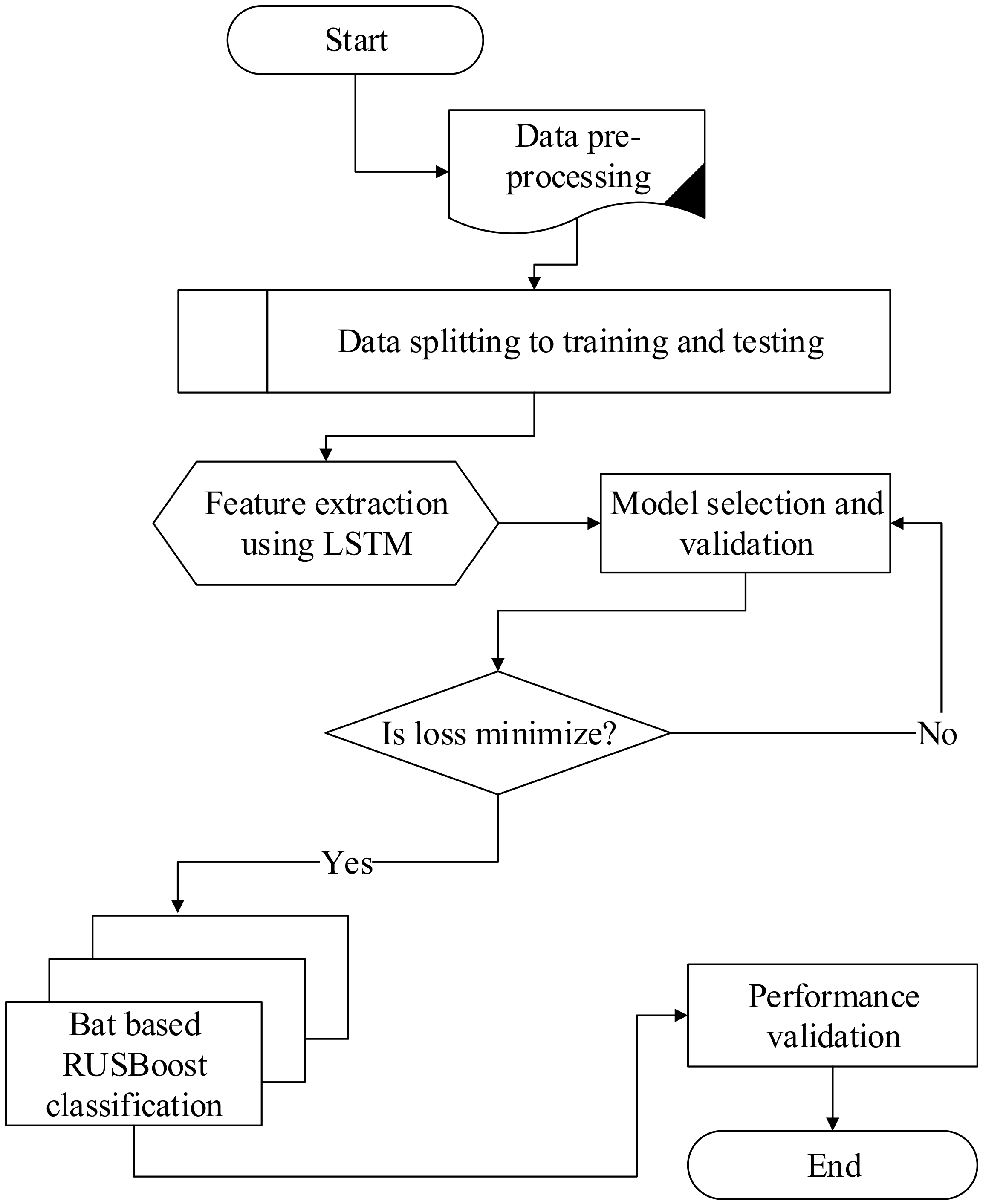 Applsci 10 04378 g003 Applsci 10 04378 g003