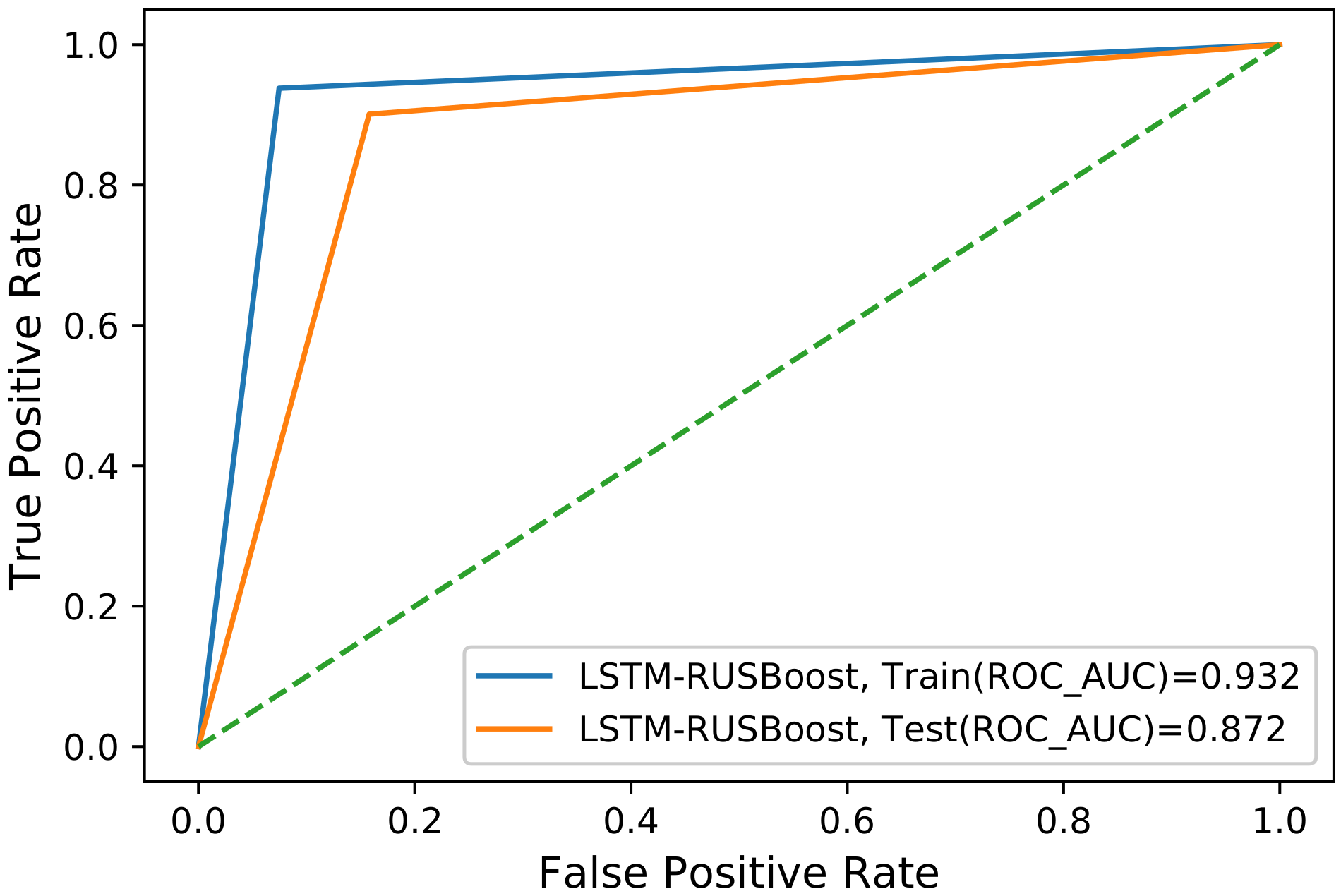 Applsci 10 04378 g008 Applsci 10 04378 g008