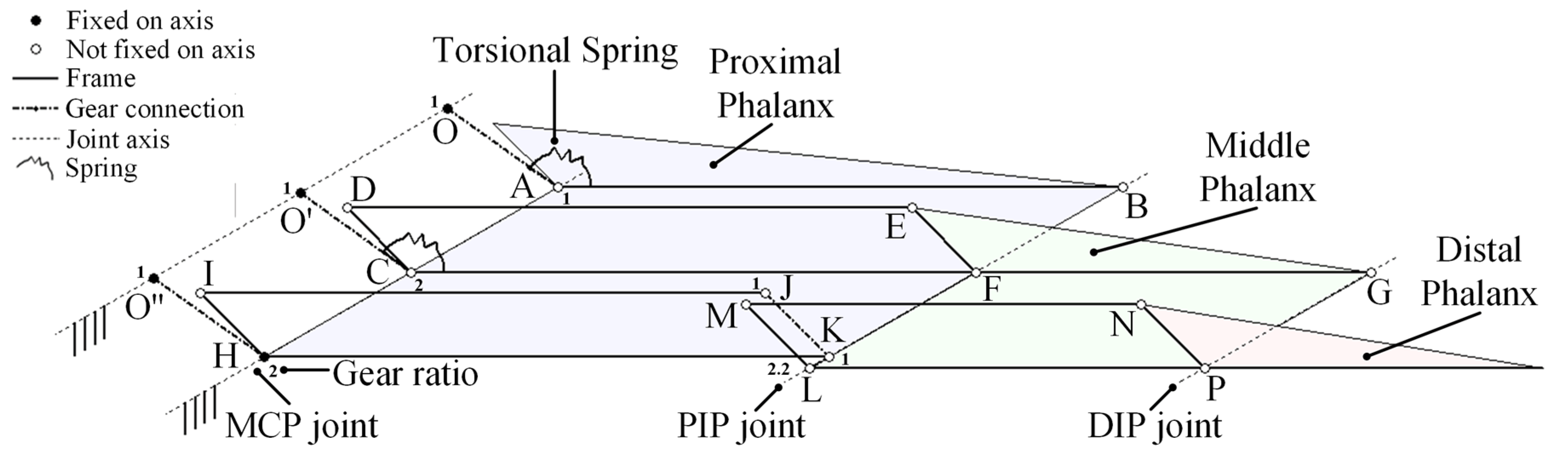 Applsci 10 04384 g003