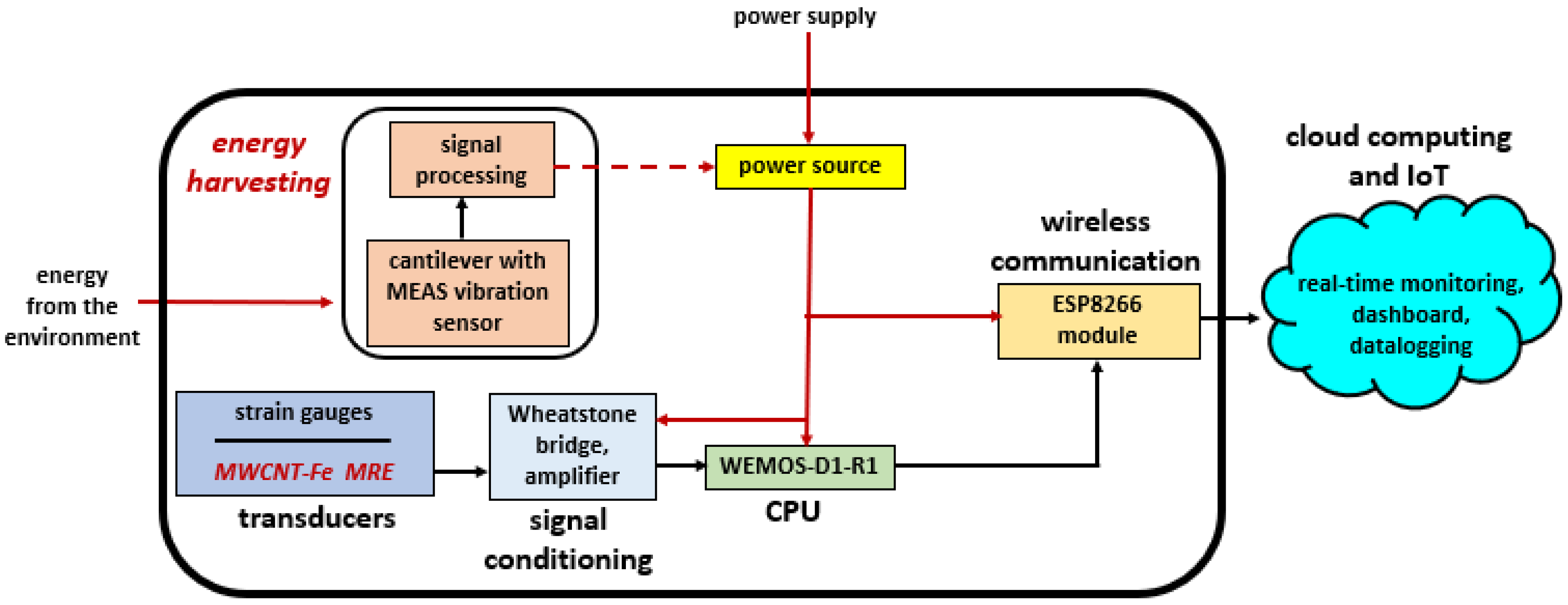 Applsci 10 04387 g001
