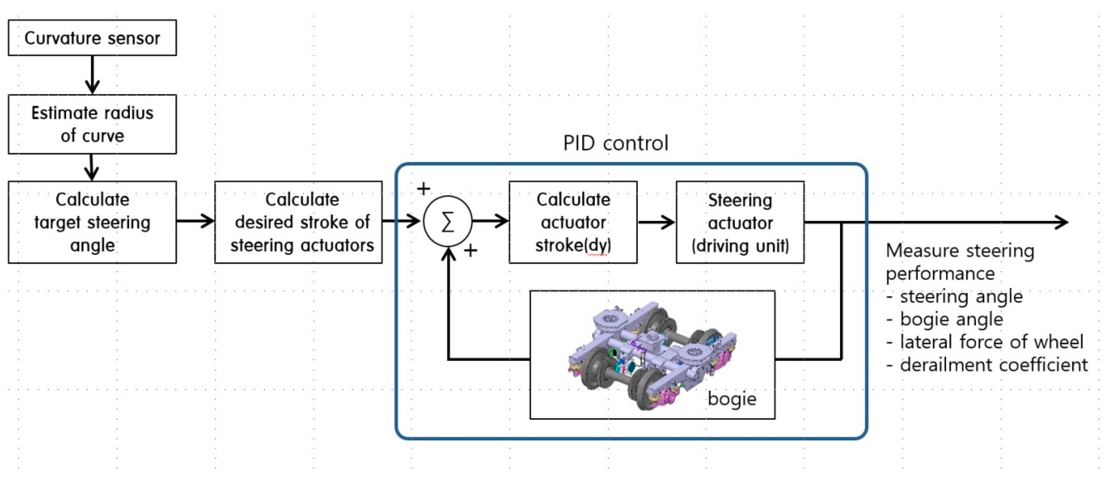 Applsci 10 04407 g006