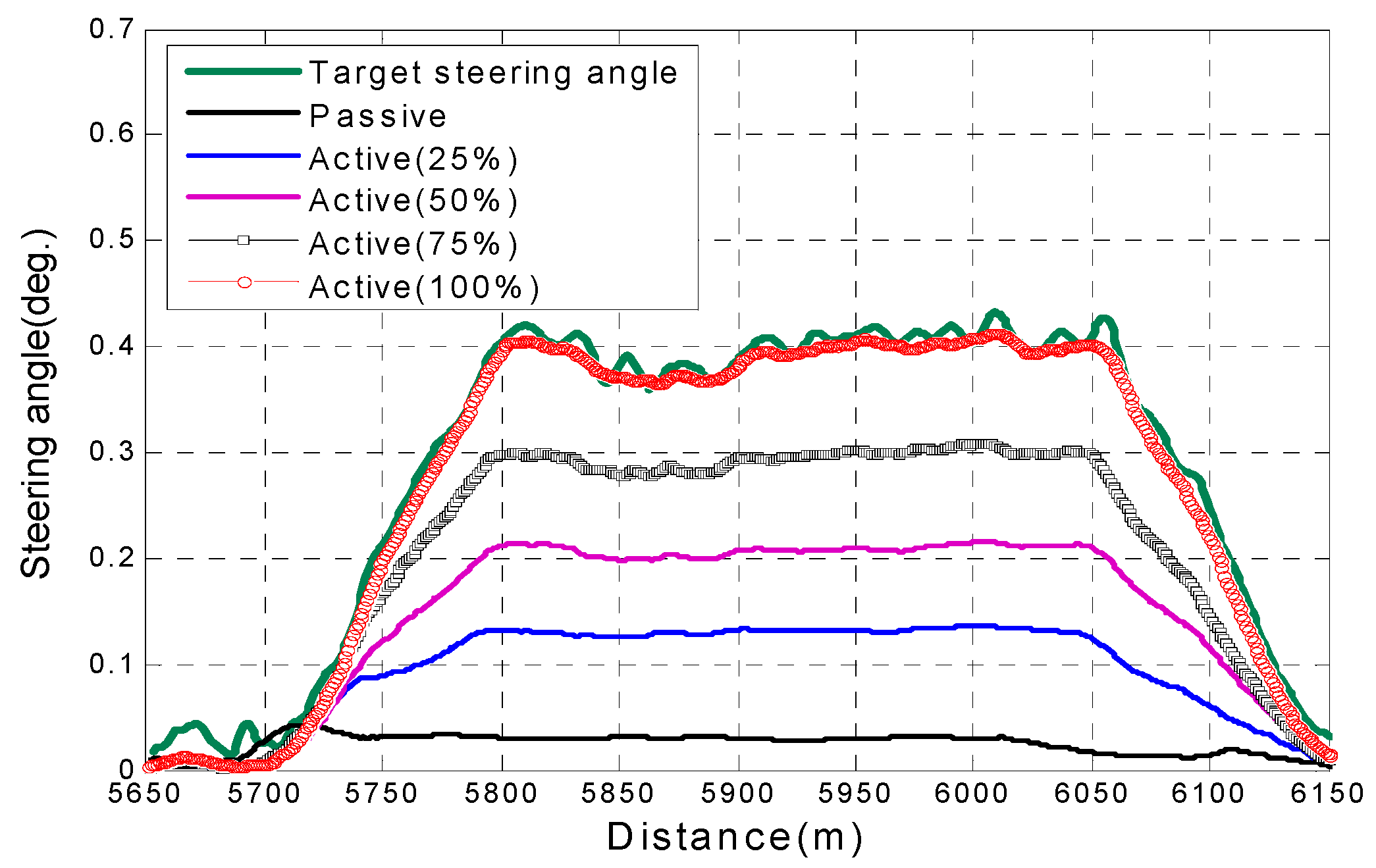 Applsci 10 04407 g011