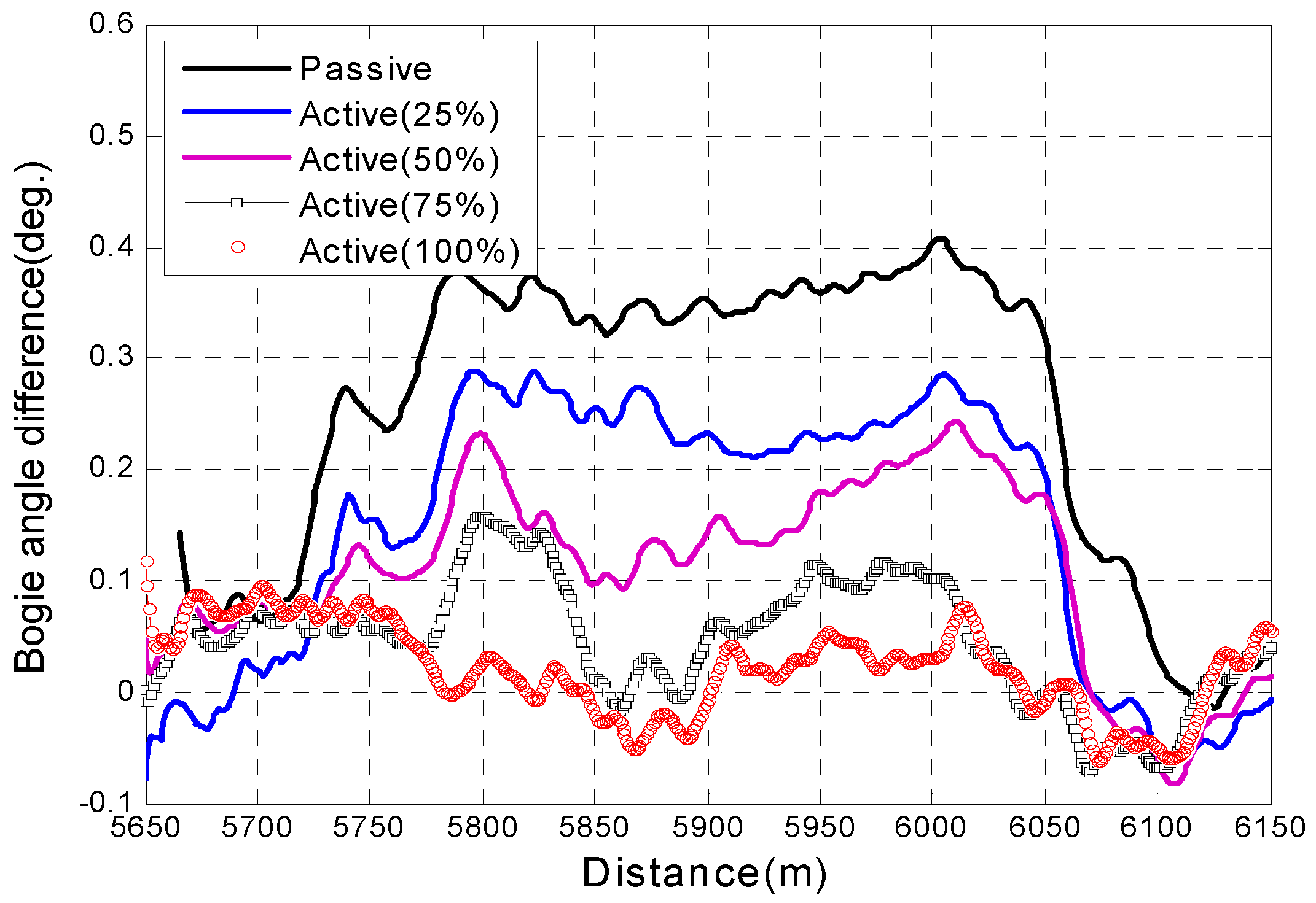 Applsci 10 04407 g014