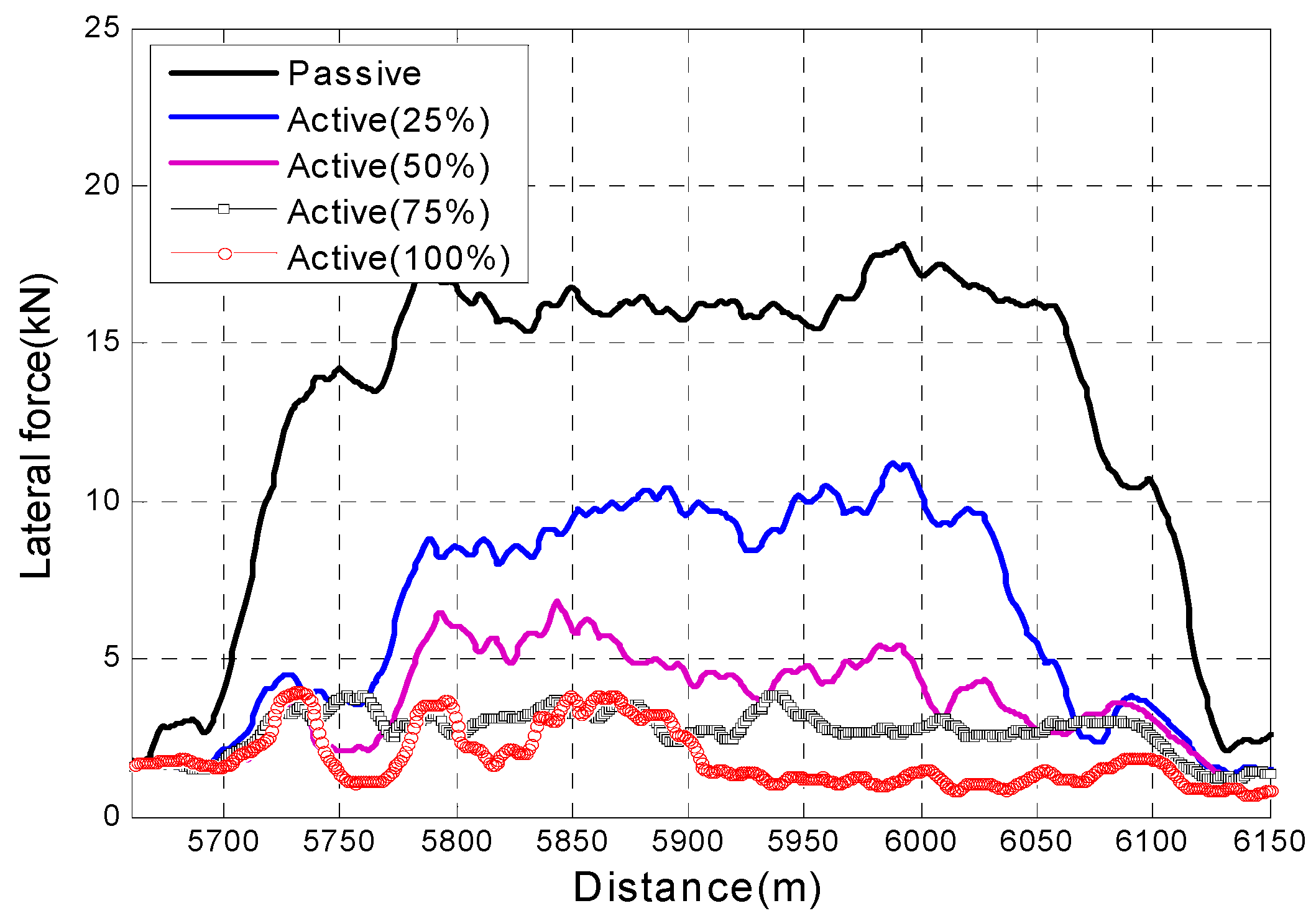 Applsci 10 04407 g015