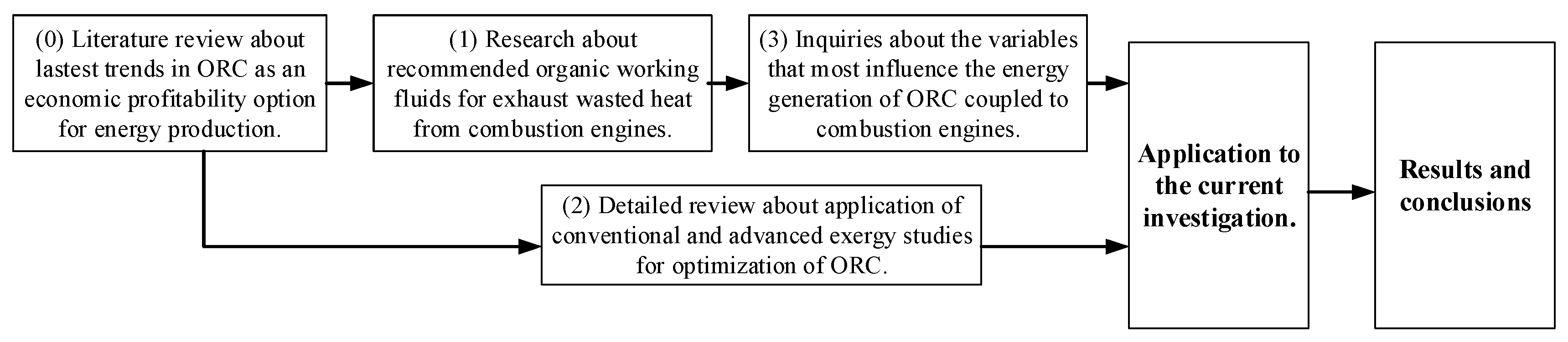 Applsci 10 04411 g001