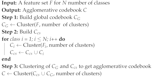 Applsci 10 04412 i001 Applsci 10 04412 i001