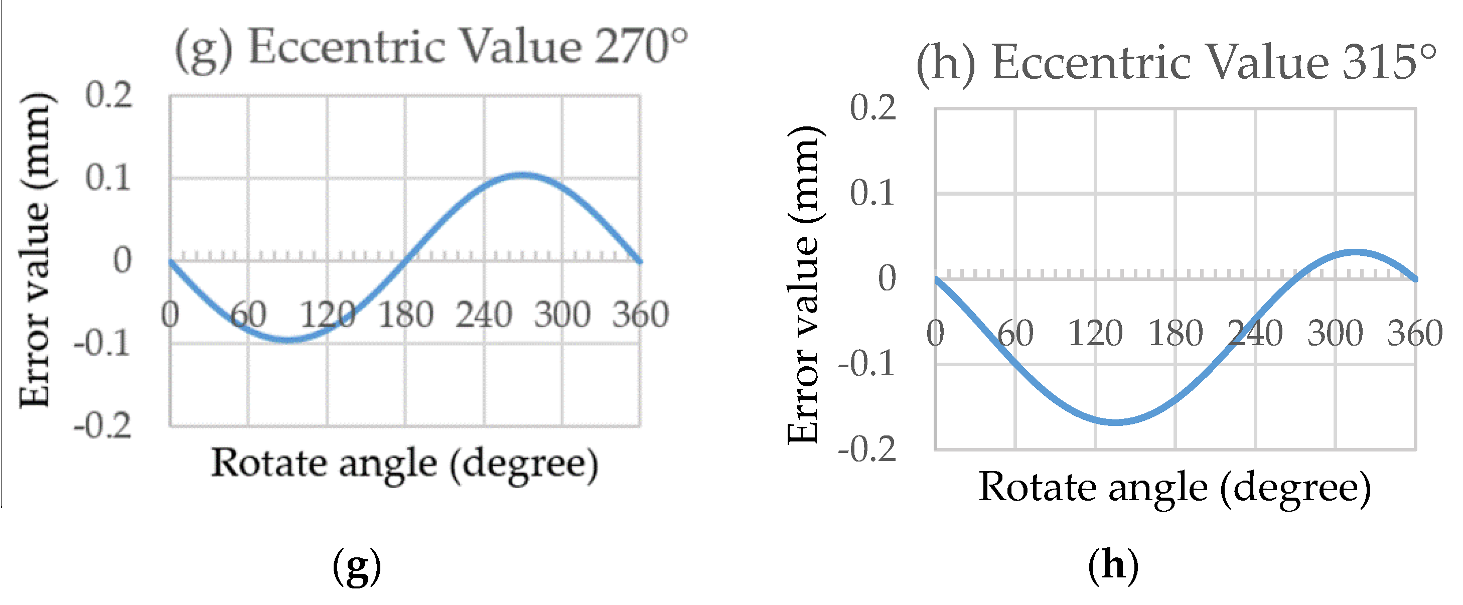 Applsci 10 04418 g005b