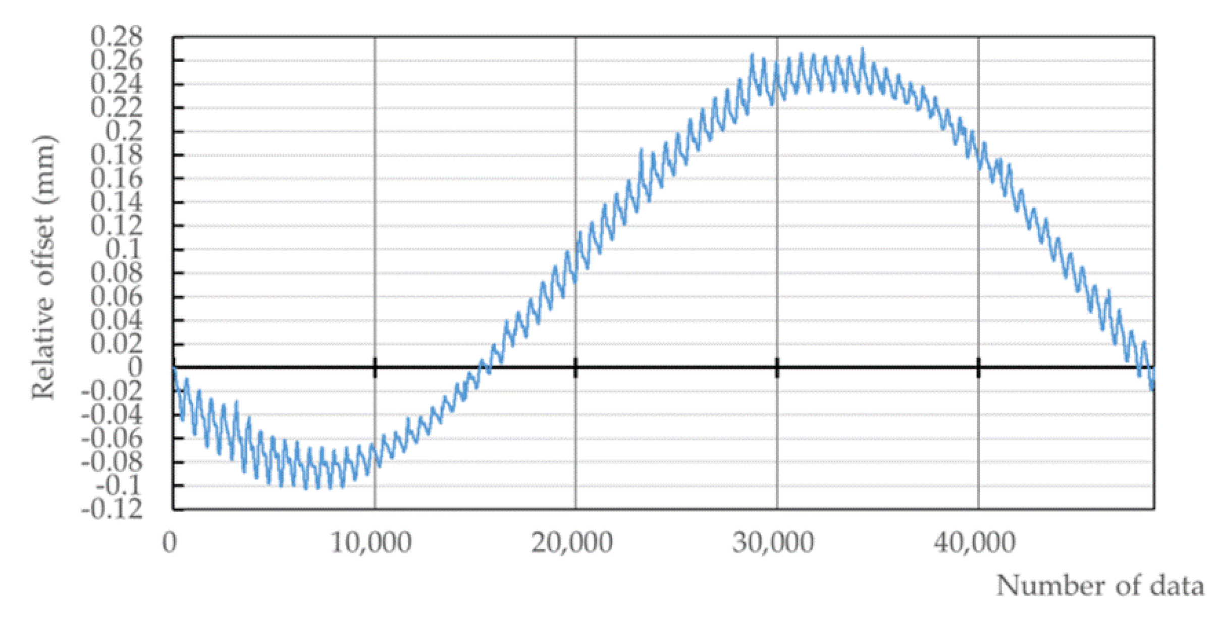 Applsci 10 04418 g007