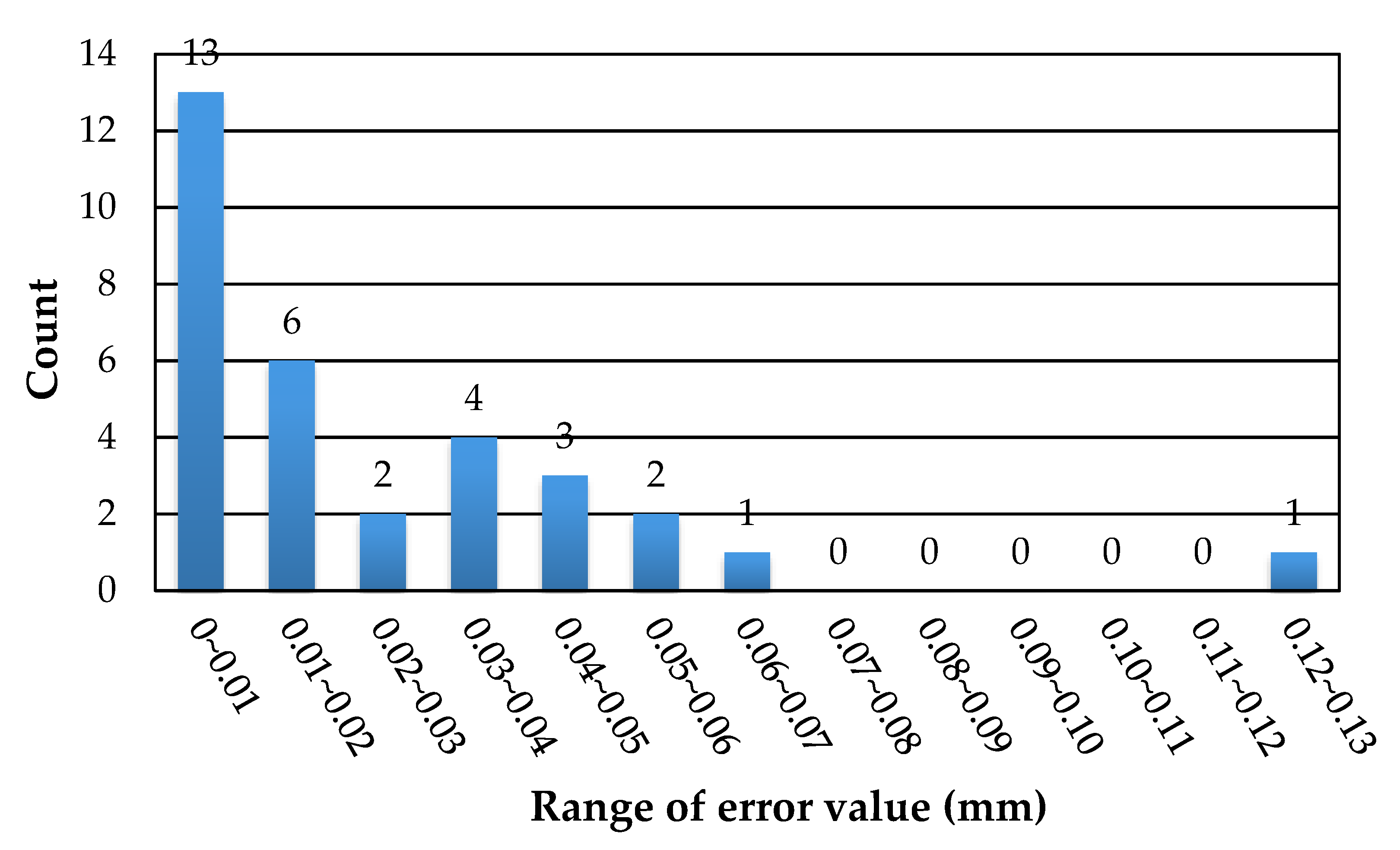 Applsci 10 04418 g009
