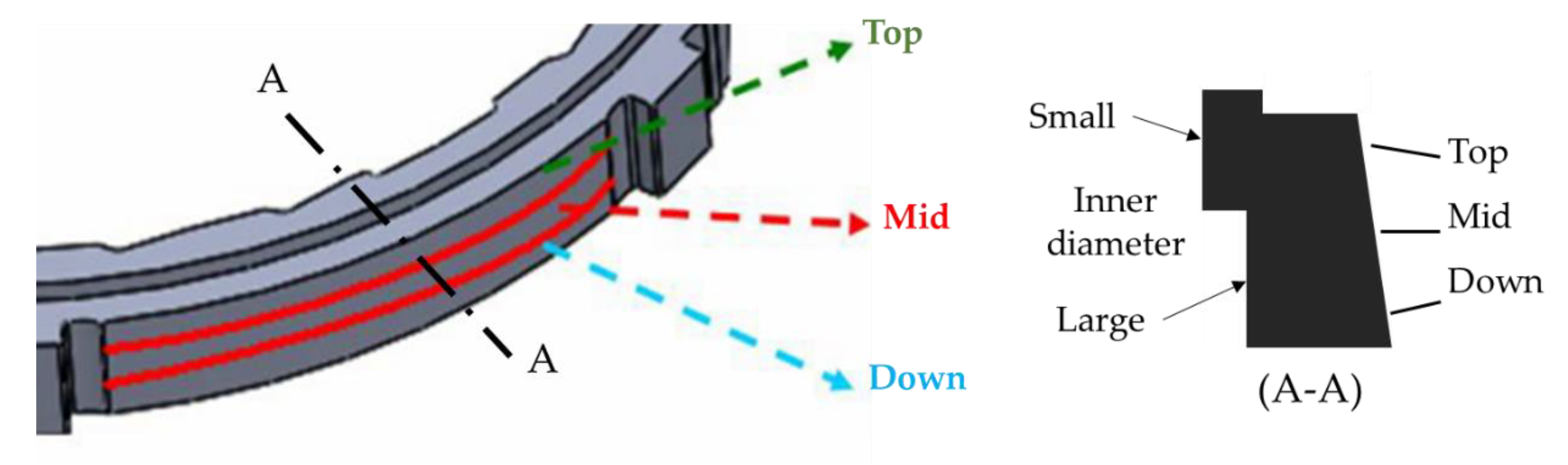 Applsci 10 04418 g012