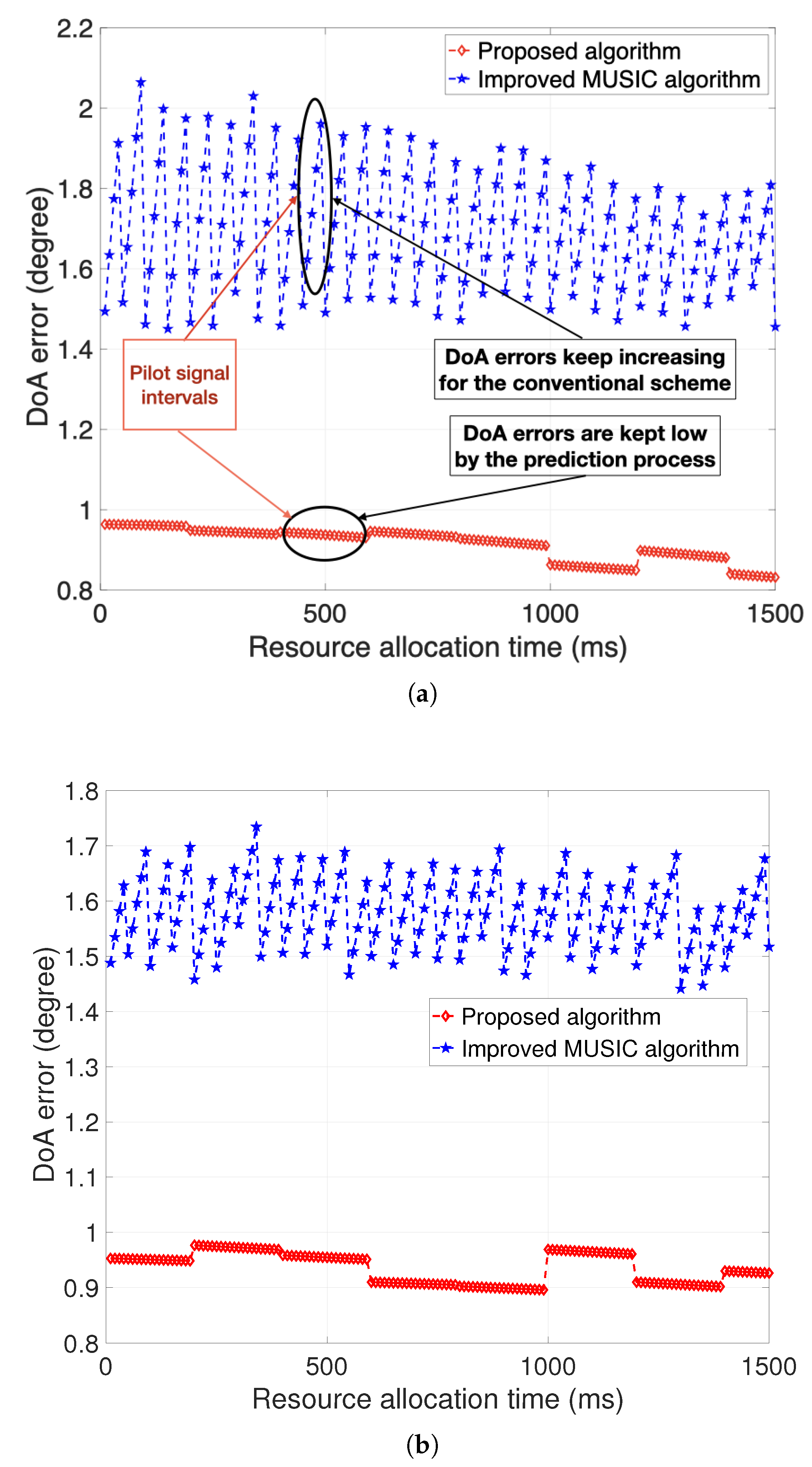 Applsci 10 04420 g005 Applsci 10 04420 g005