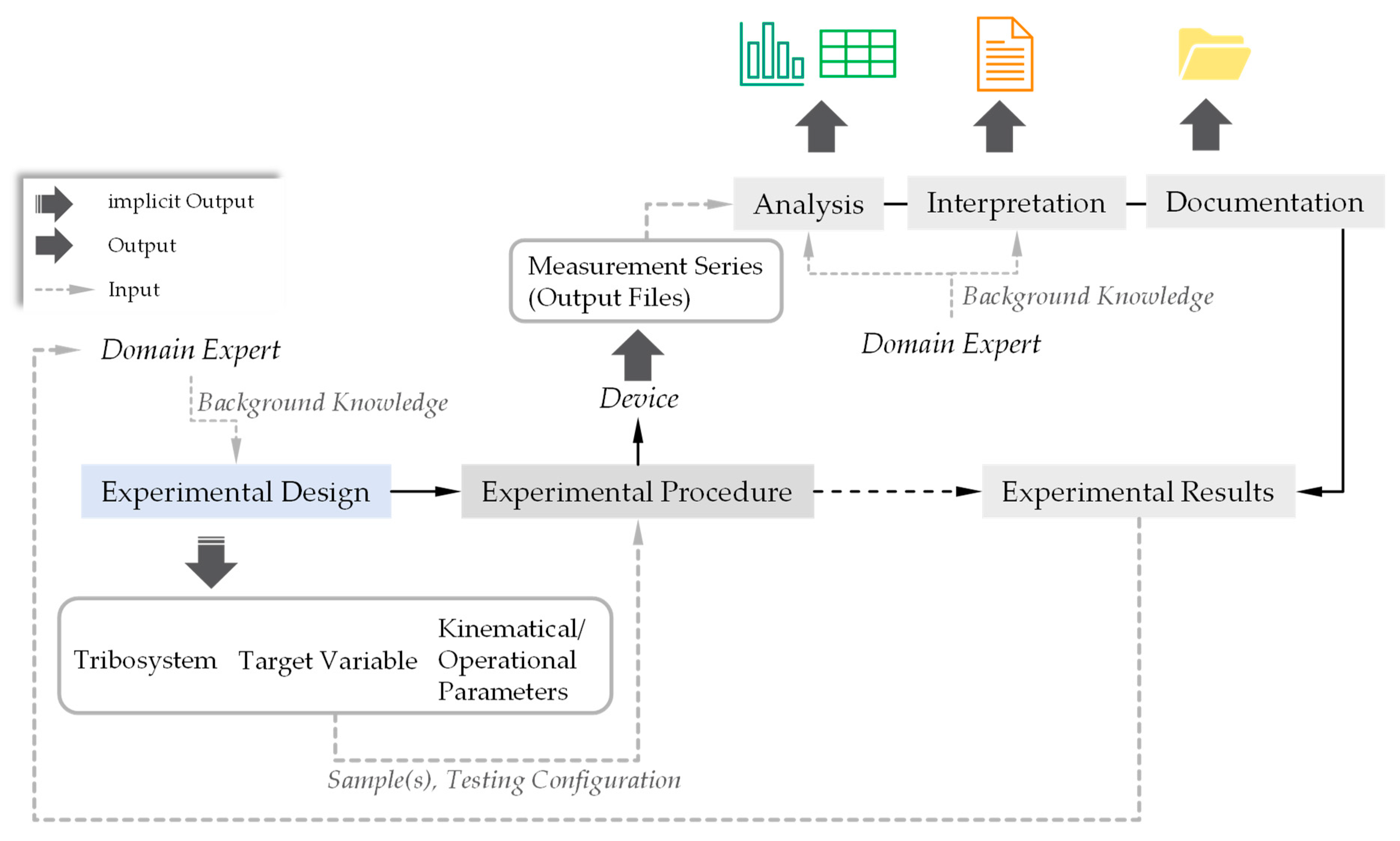 Applsci 10 04421 g003