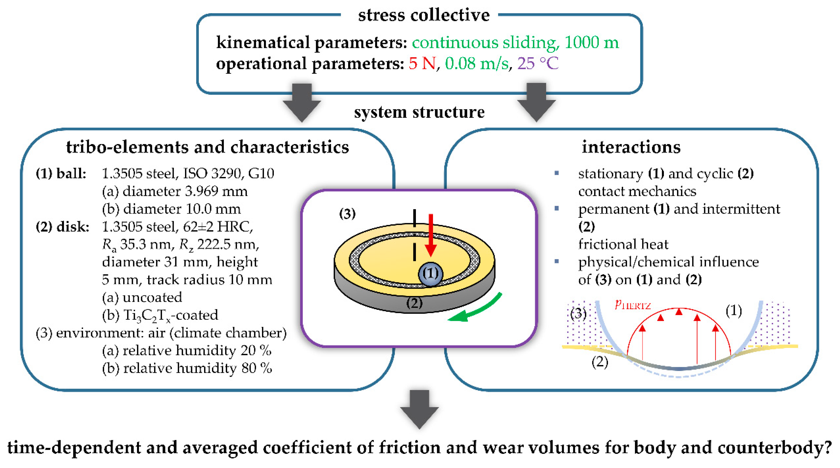 Applsci 10 04421 g004