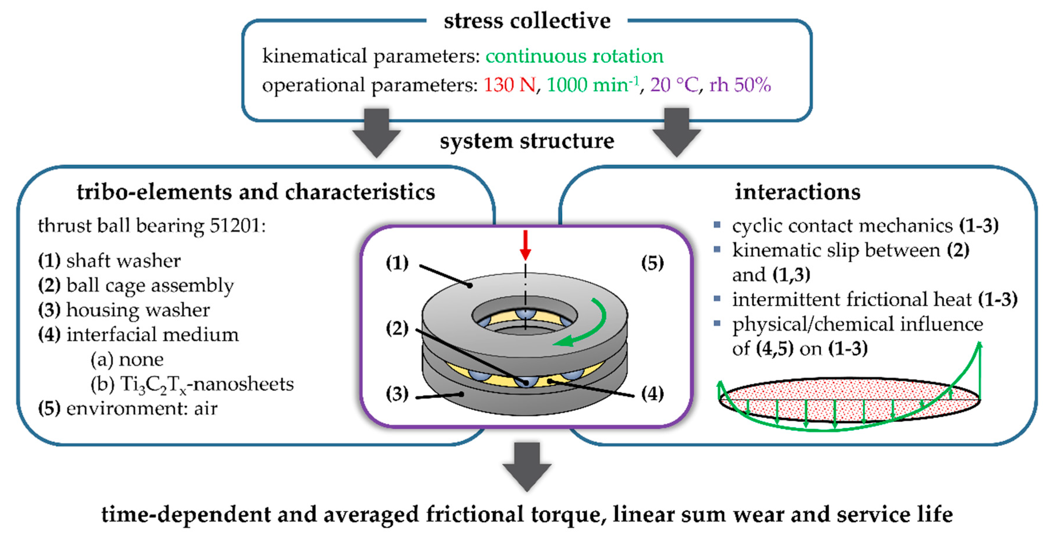 Applsci 10 04421 g005