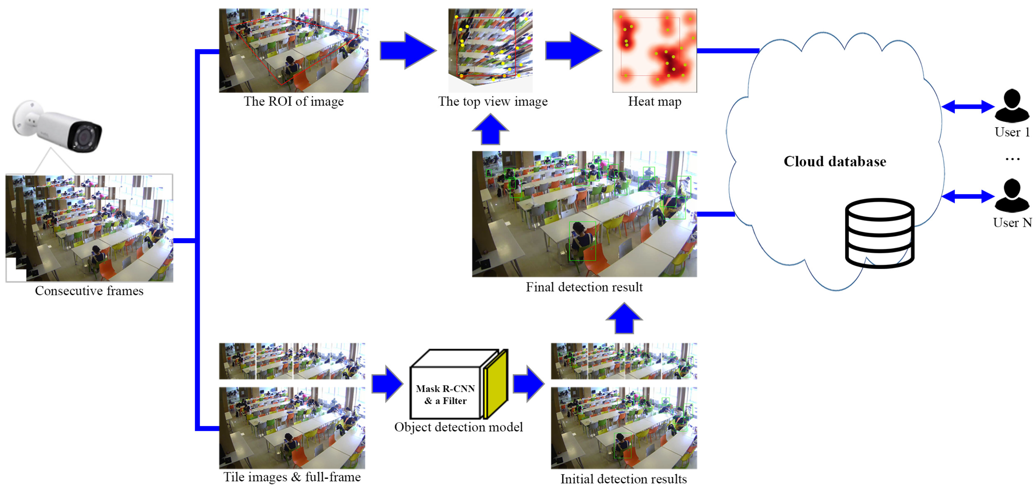 Applsci 10 04423 g001