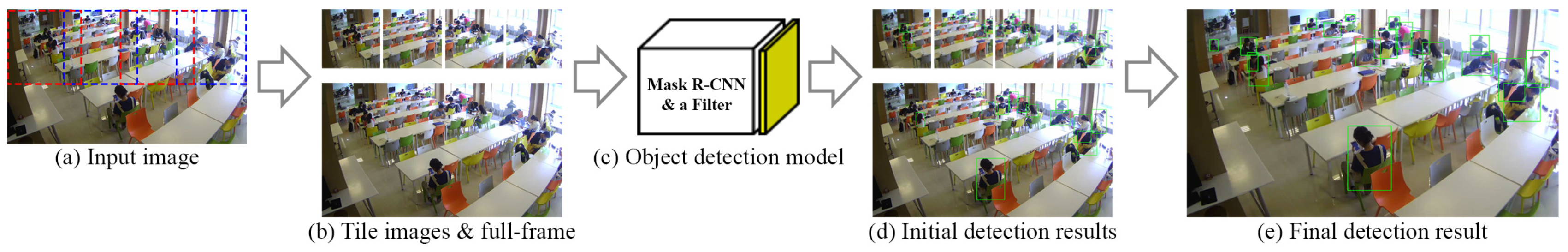 Applsci 10 04423 g003