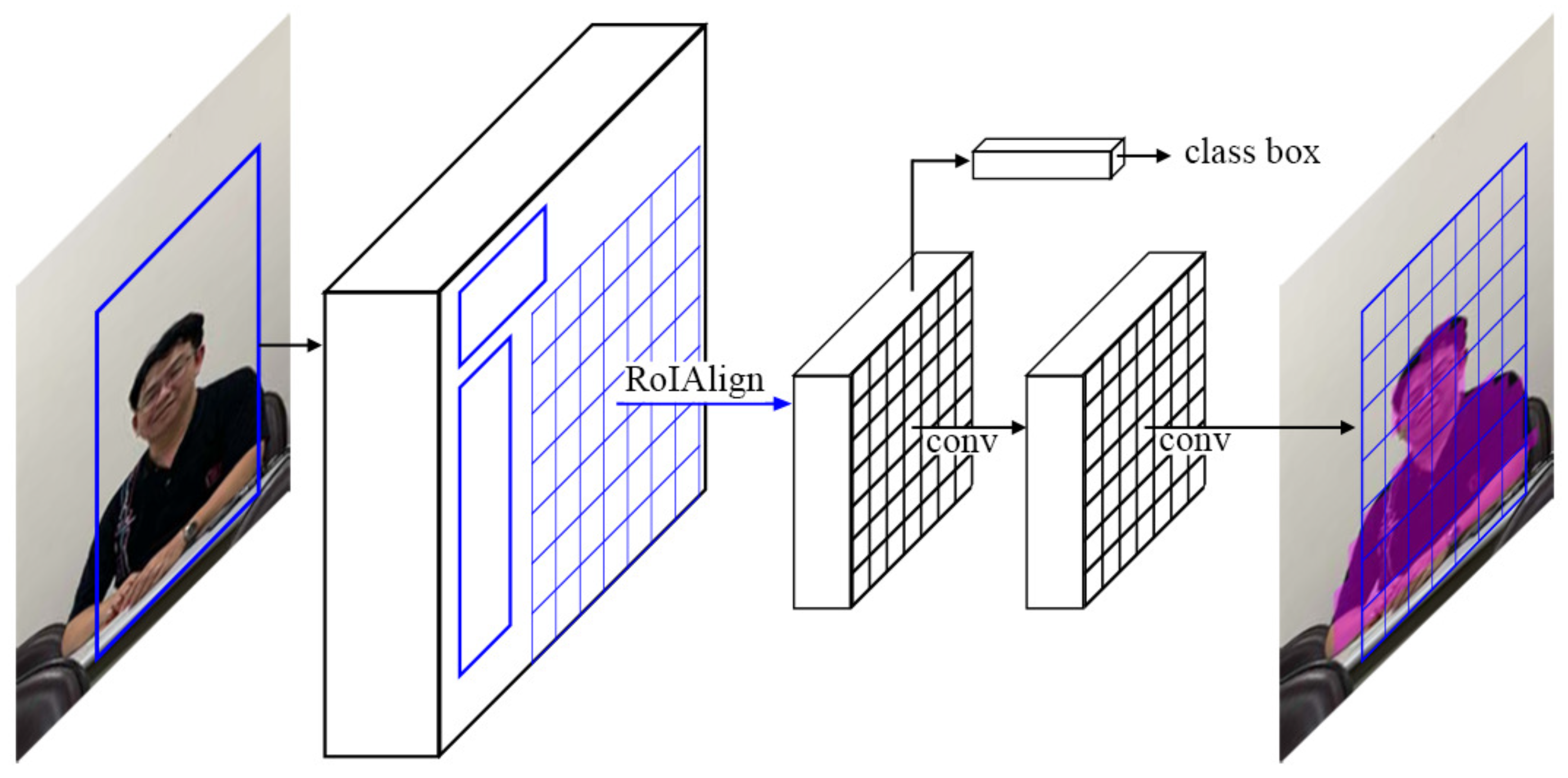 Applsci 10 04423 g005