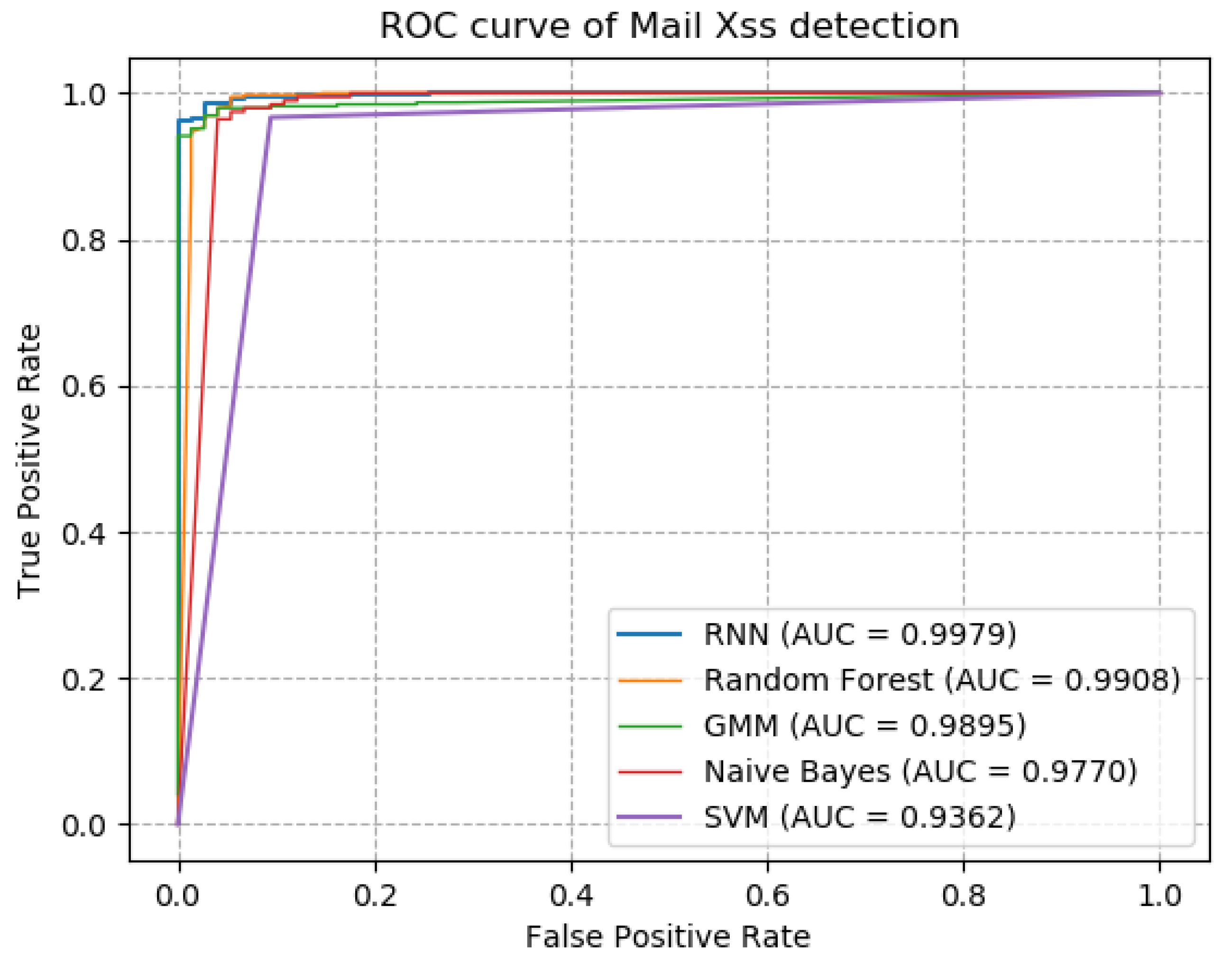 Applsci 10 04425 g006