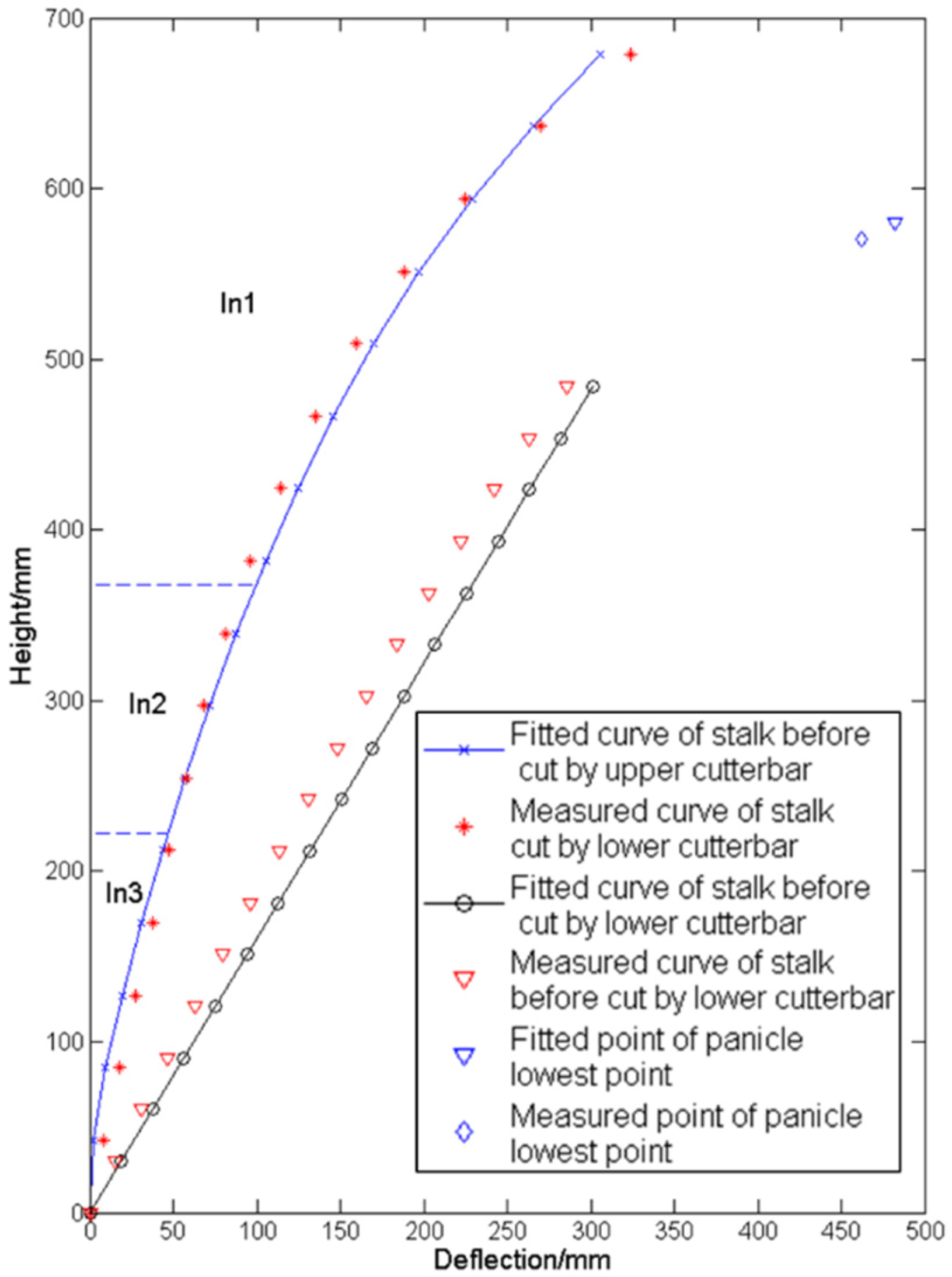 Applsci 10 04432 g007