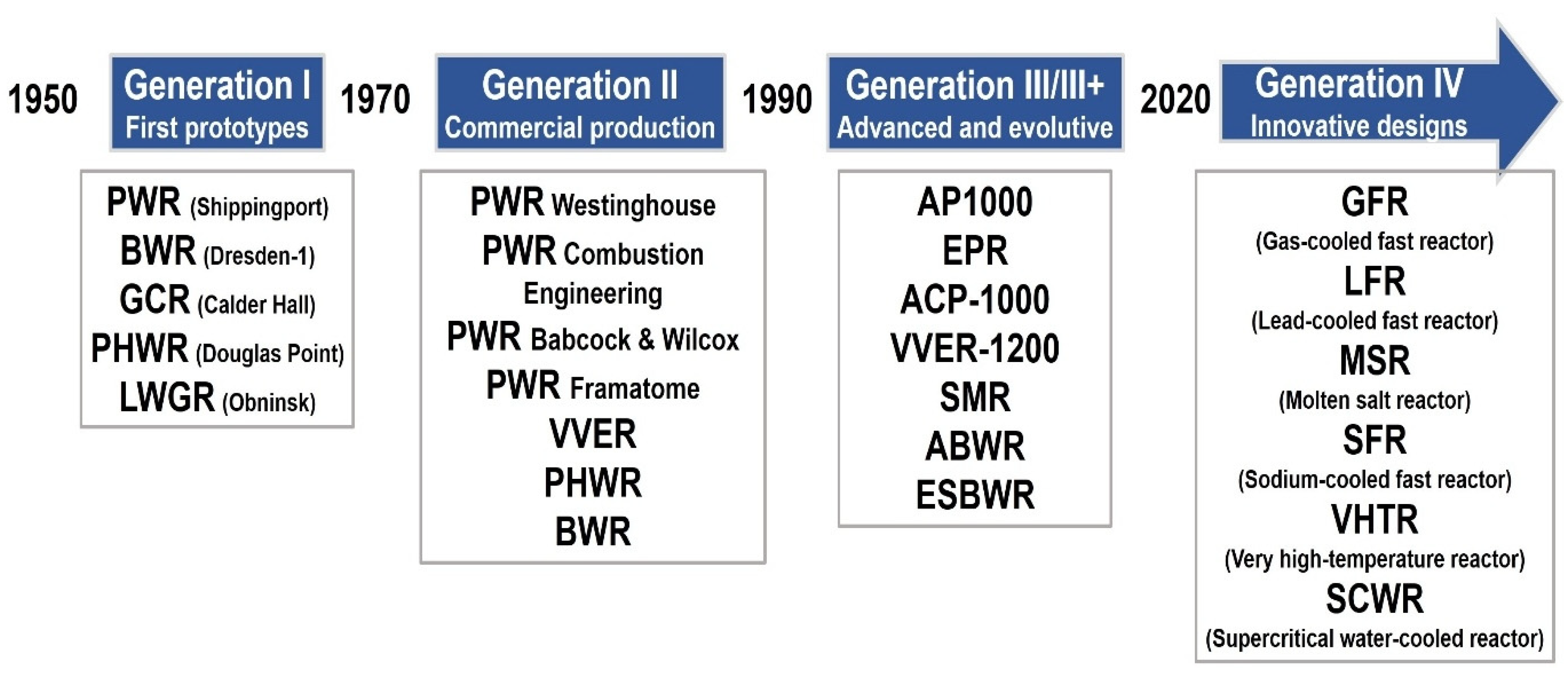 Applsci 10 04434 g001